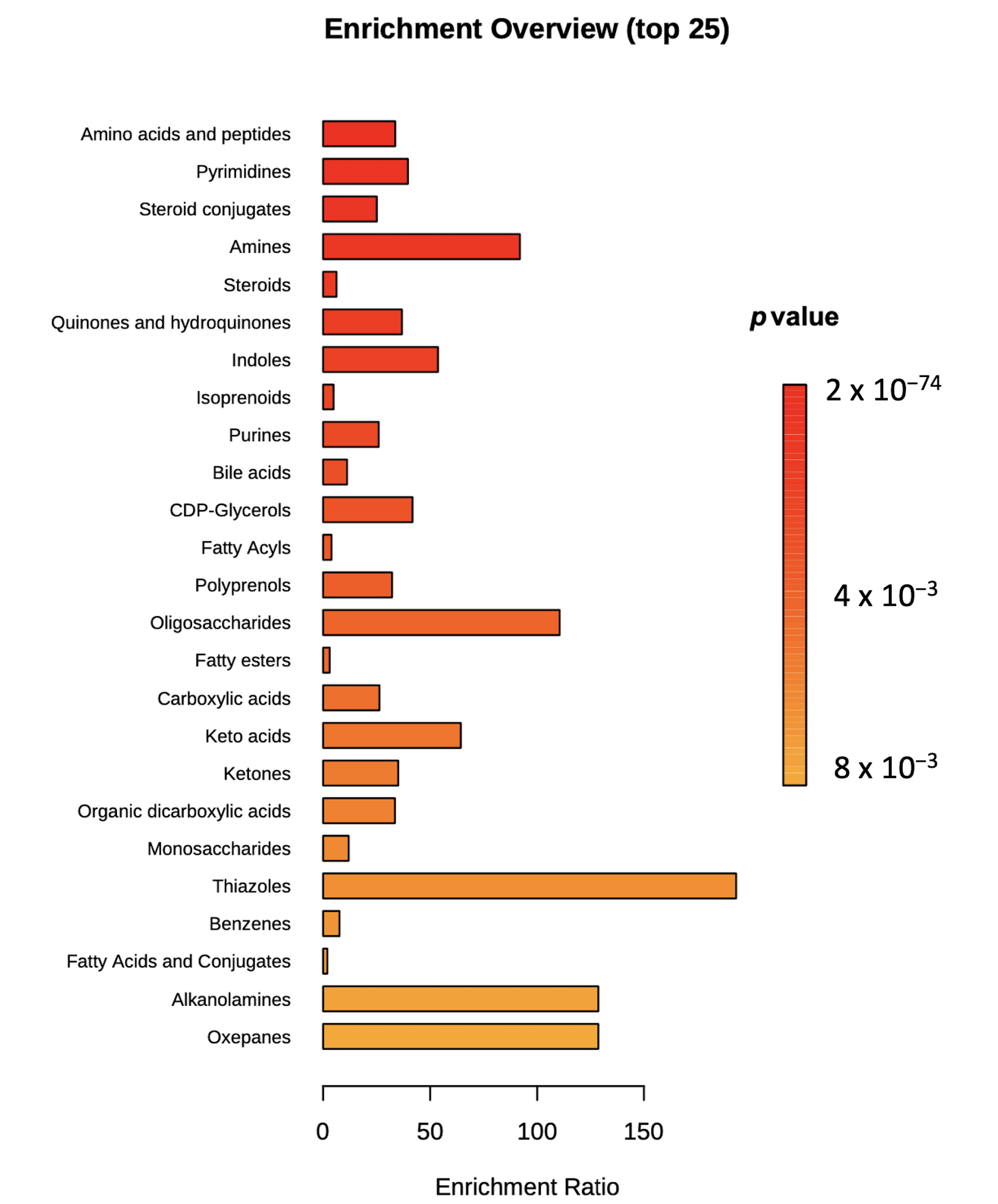 Metabolites 11 00475 g004