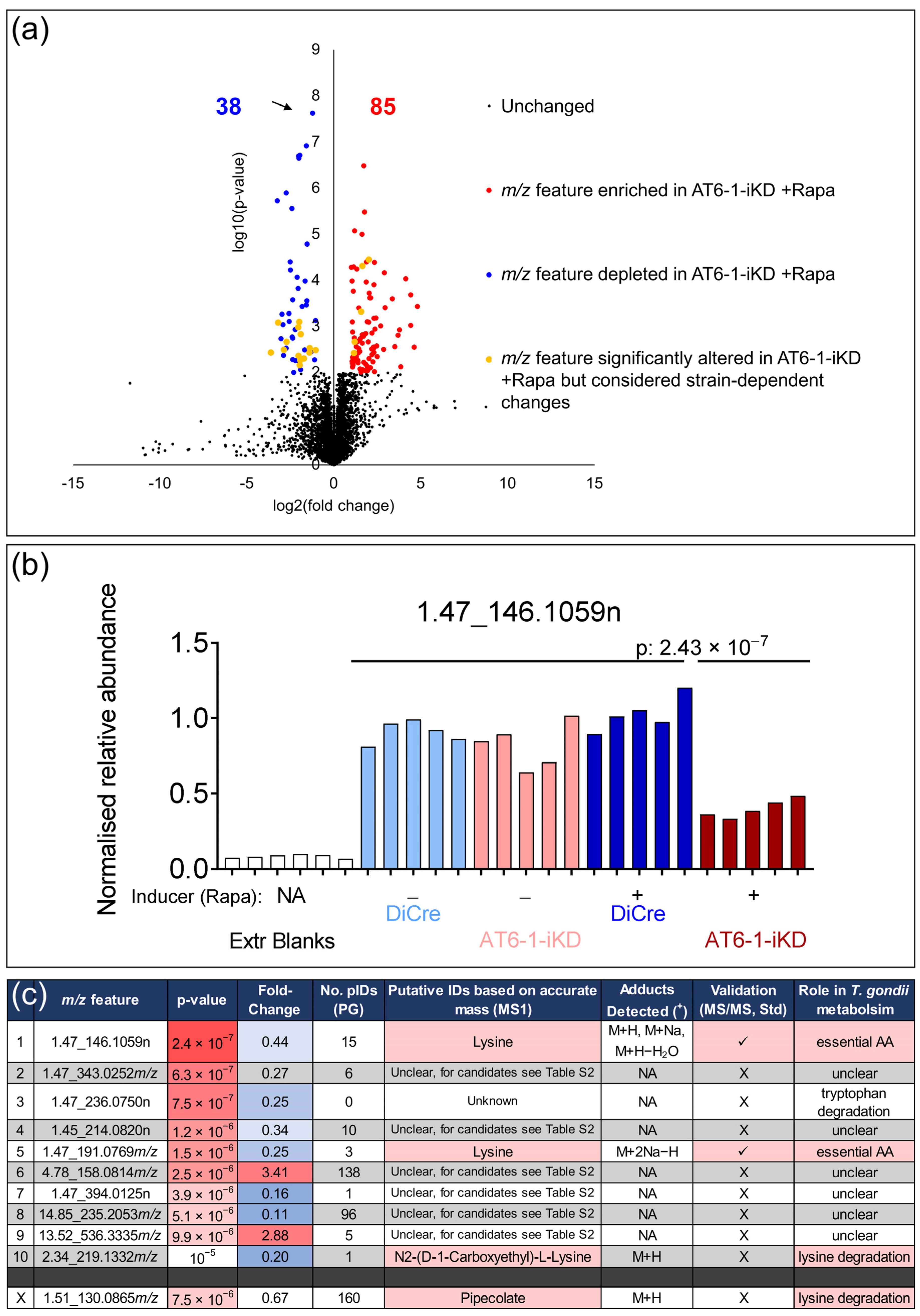 Metabolites 11 00476 g002
