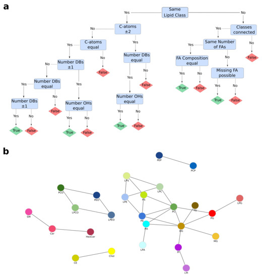 Metabolites 11 00488 g0a1 550