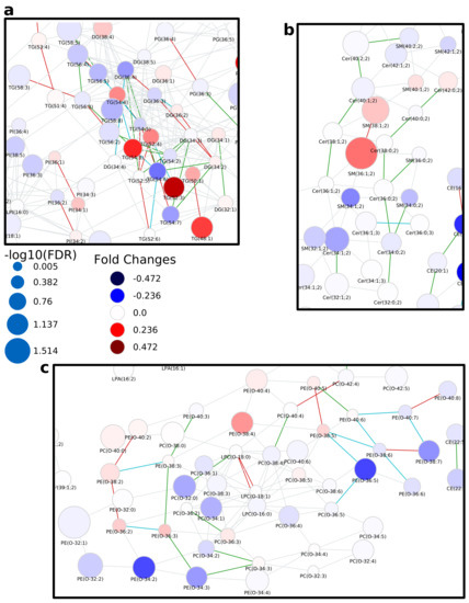 Metabolites 11 00488 g0a3 550
