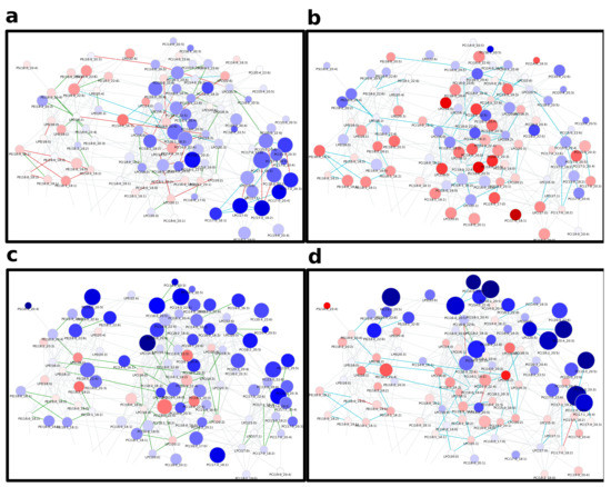 Metabolites 11 00488 g0a6 550
