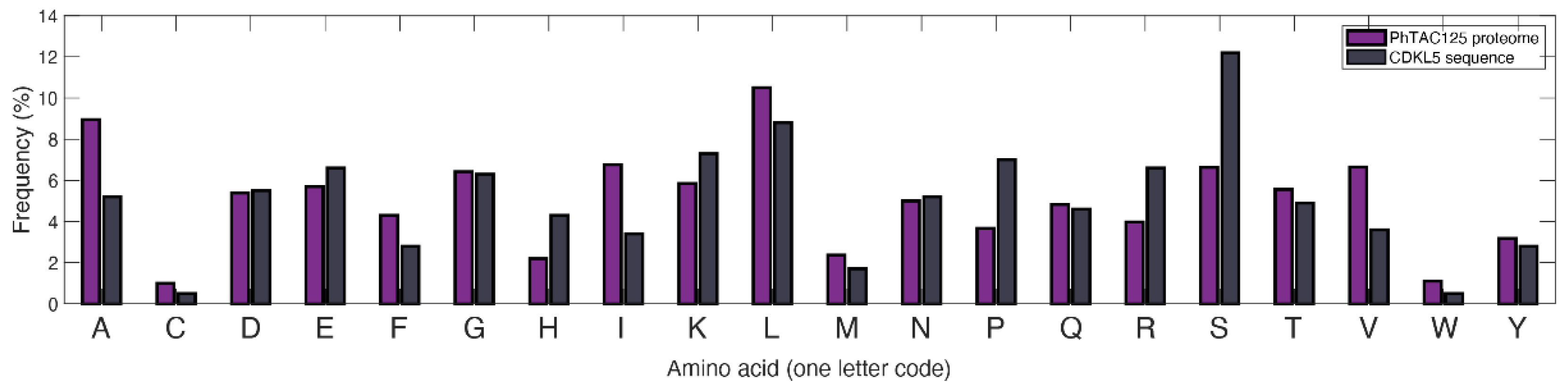 Metabolites 11 00491 g002