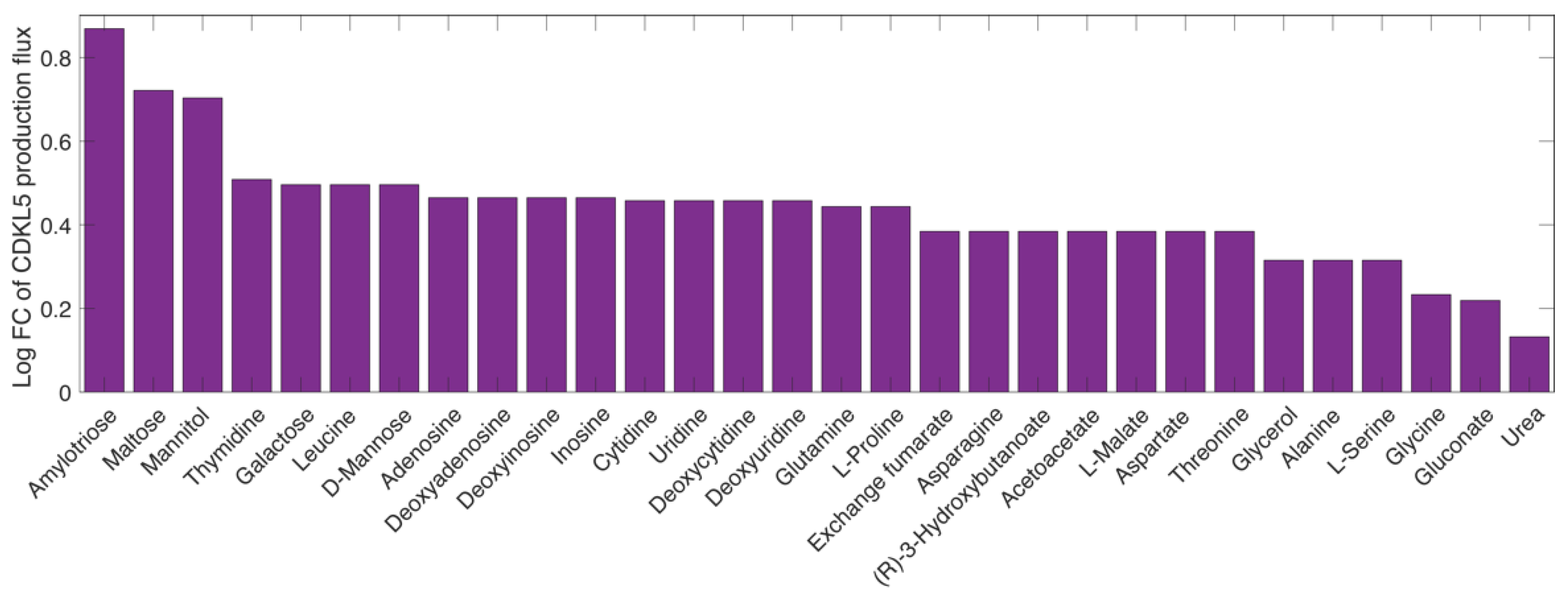 Metabolites 11 00491 g003