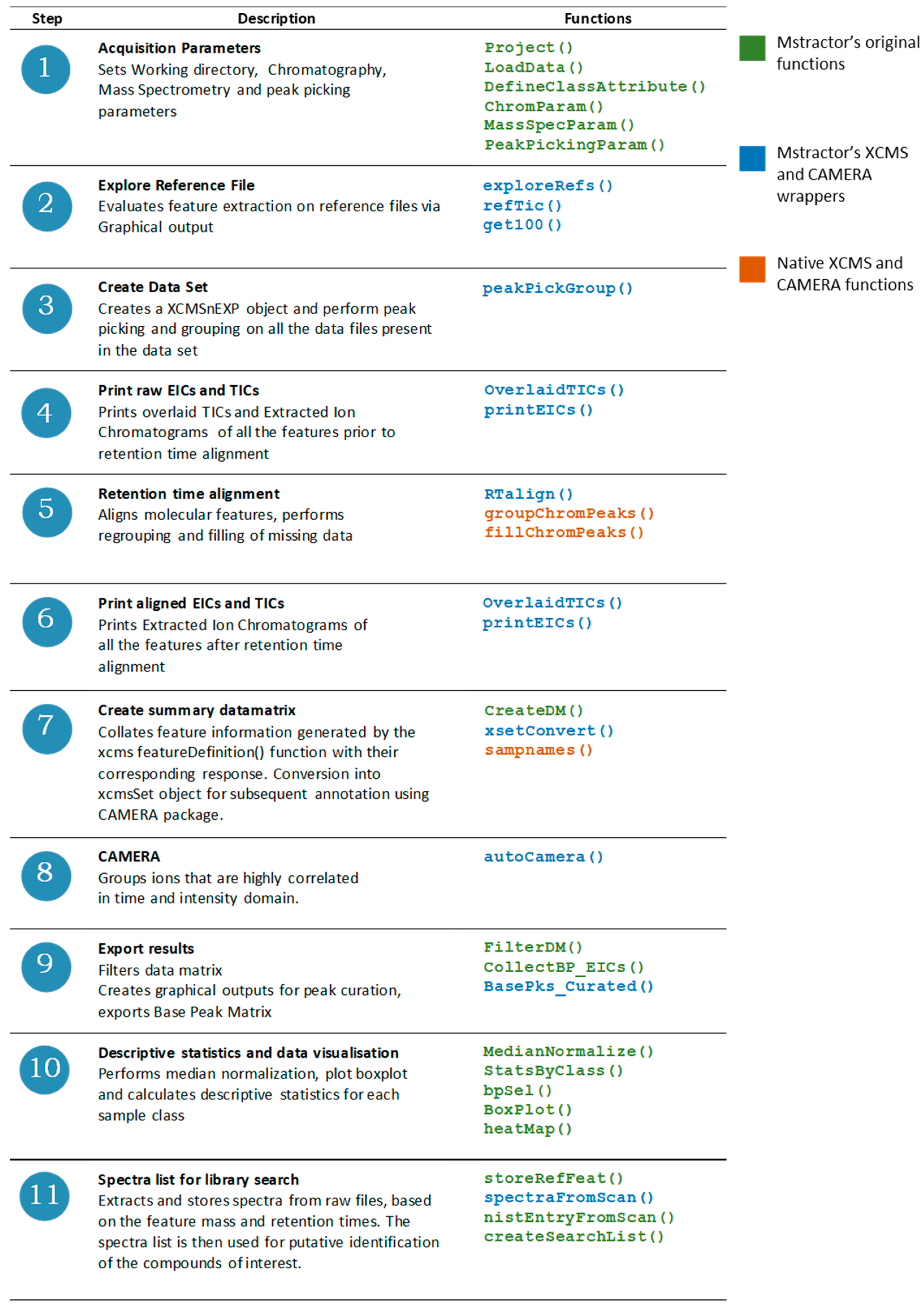 Metabolites 11 00492 g001