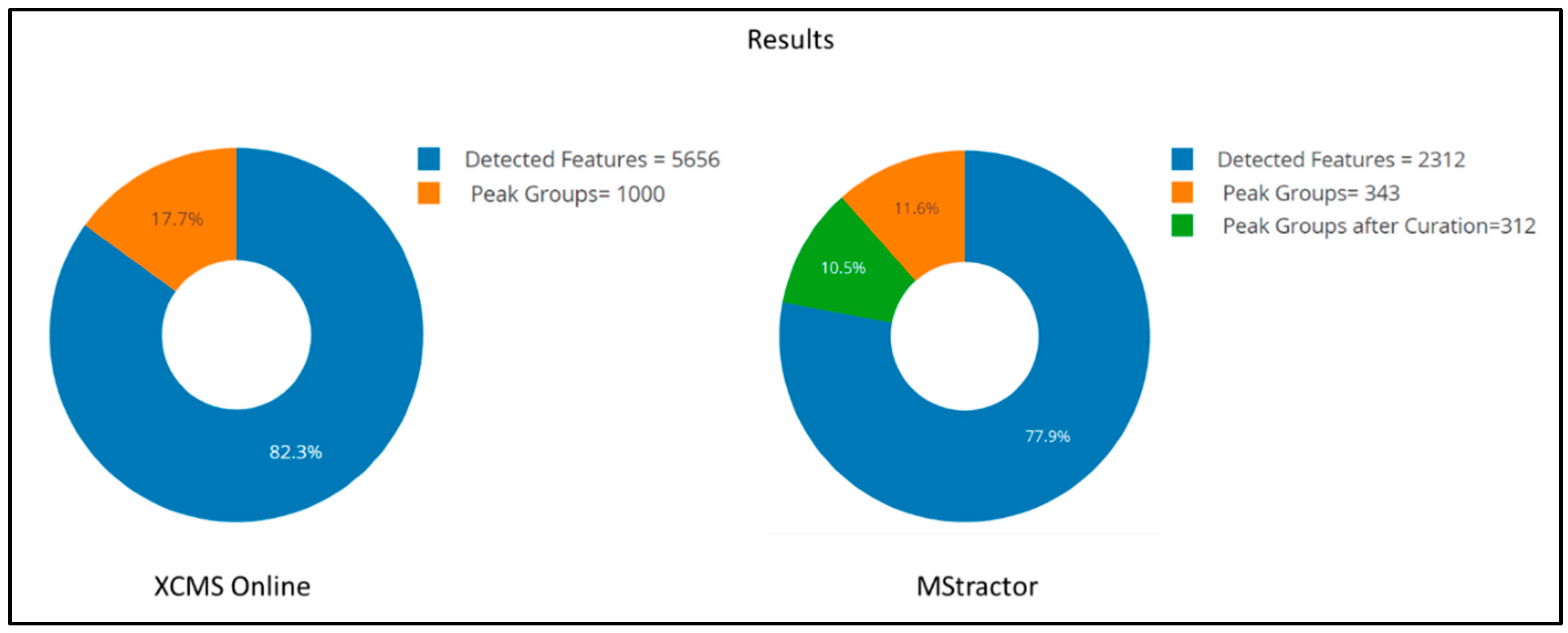 Metabolites 11 00492 g003