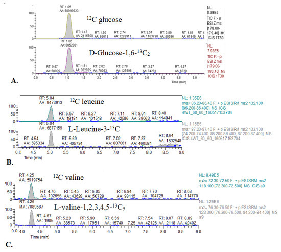 Metabolites 11 00497 g0a1