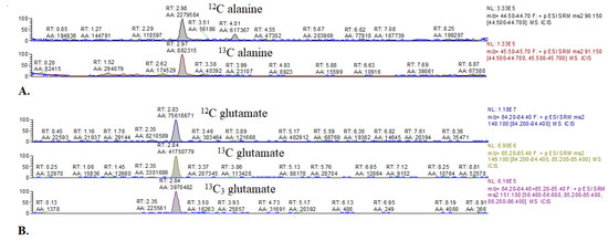 Metabolites 11 00497 g0a2