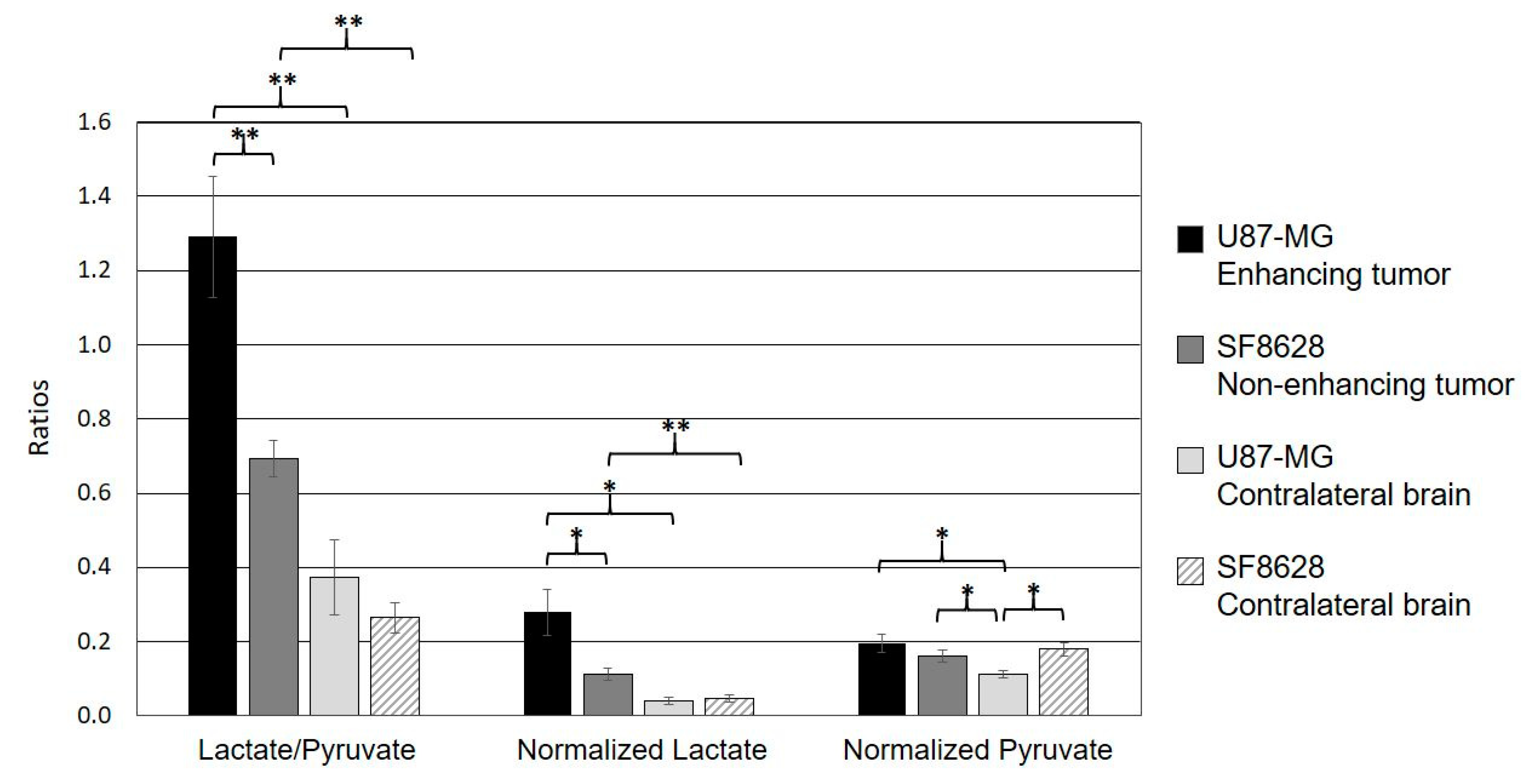 Metabolites 11 00504 g003