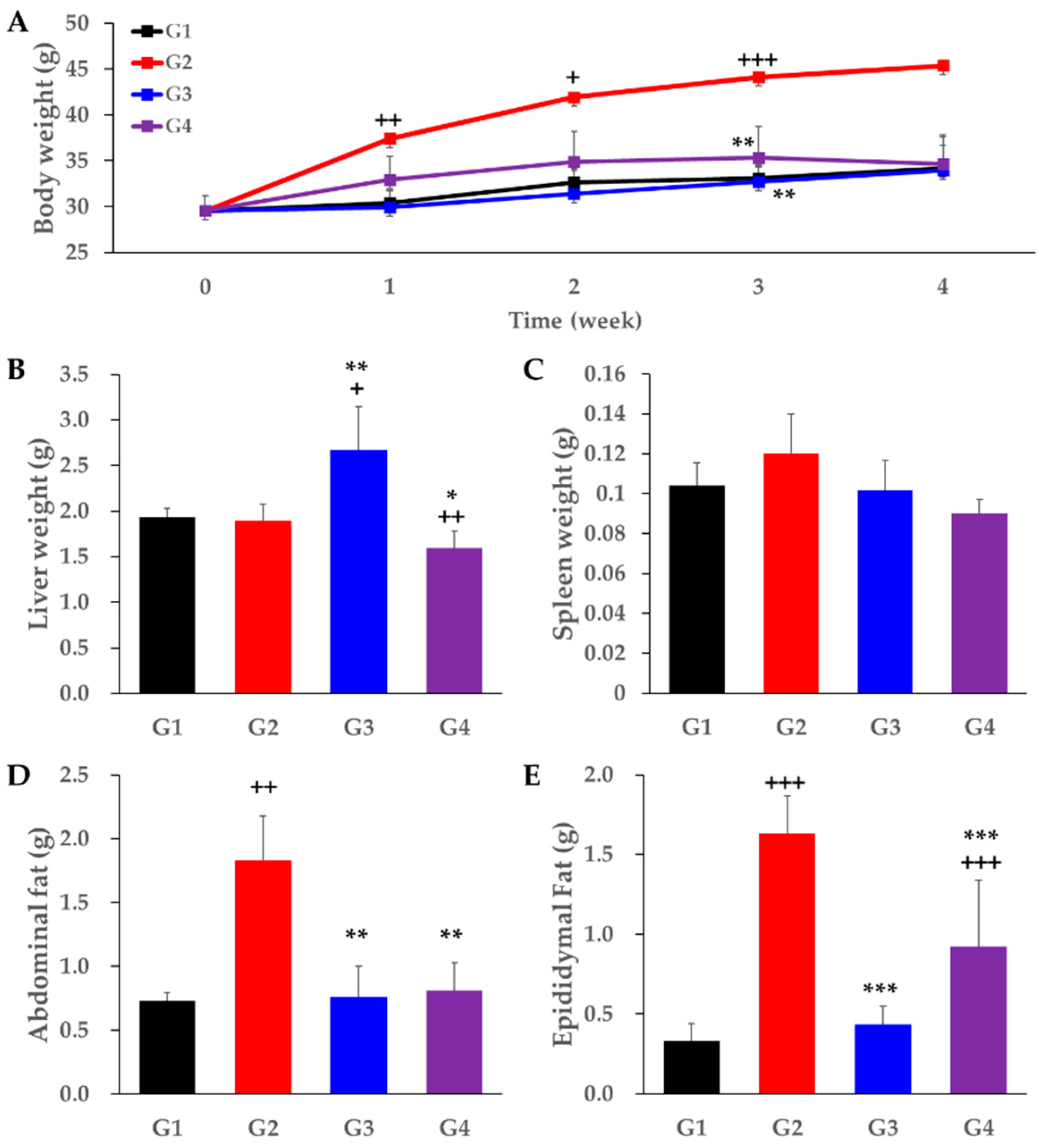 Metabolites 11 00505 g001