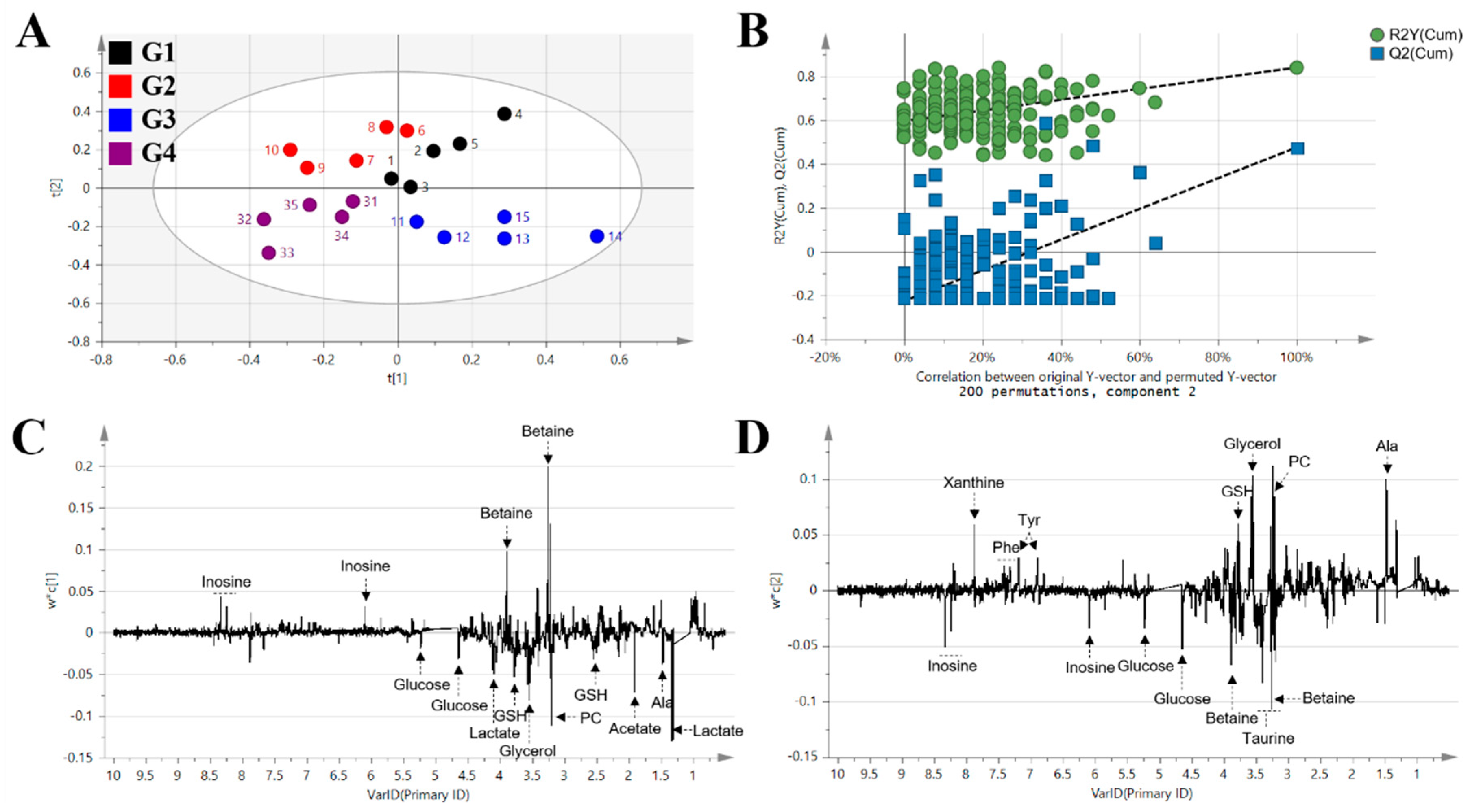 Metabolites 11 00505 g004