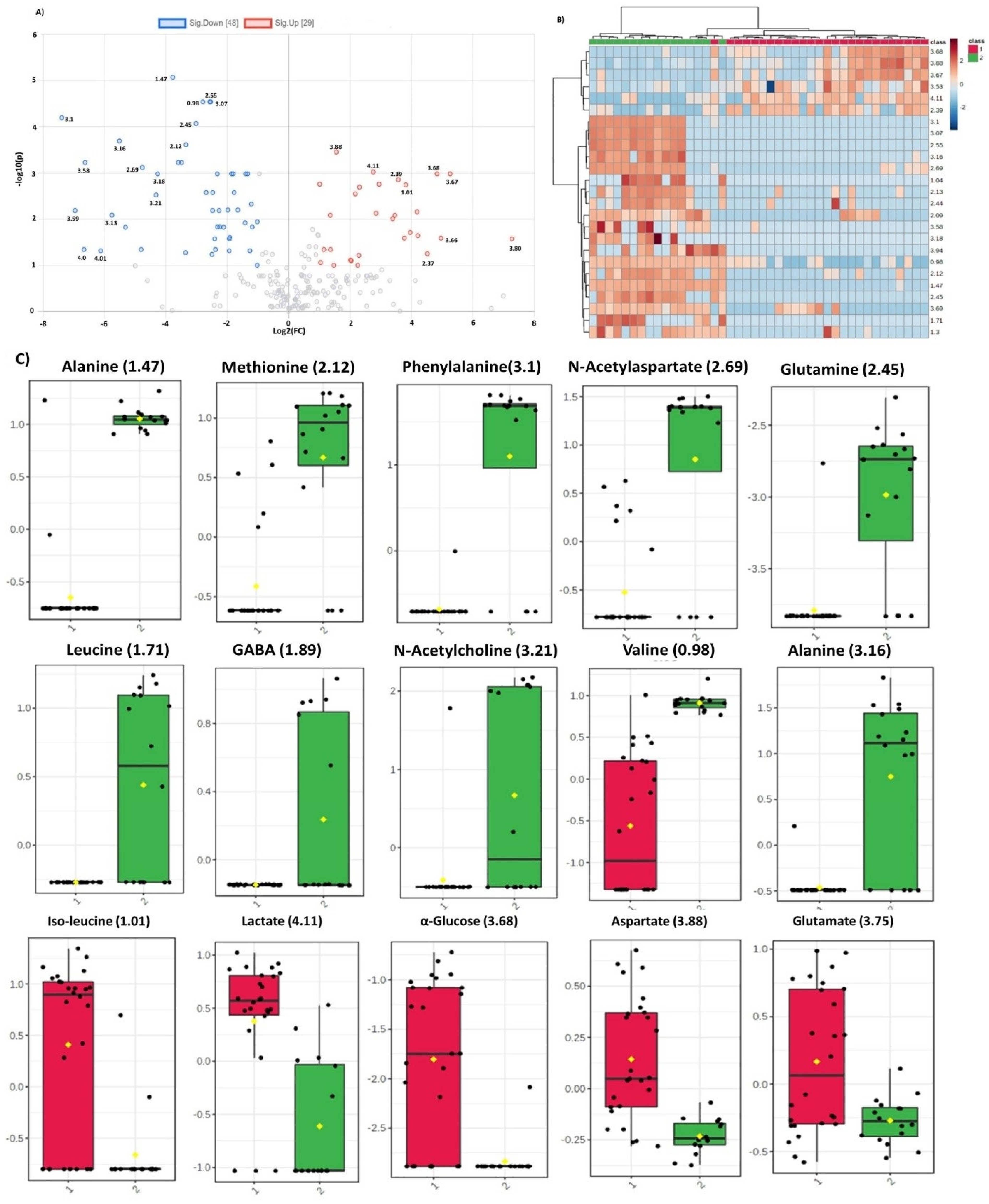 Metabolites 11 00507 g004