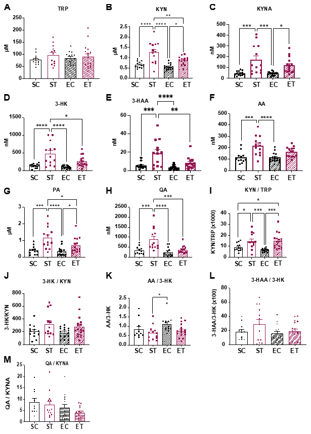 Metabolites 11 00508 g003
