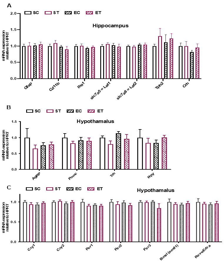 Metabolites 11 00508 g005