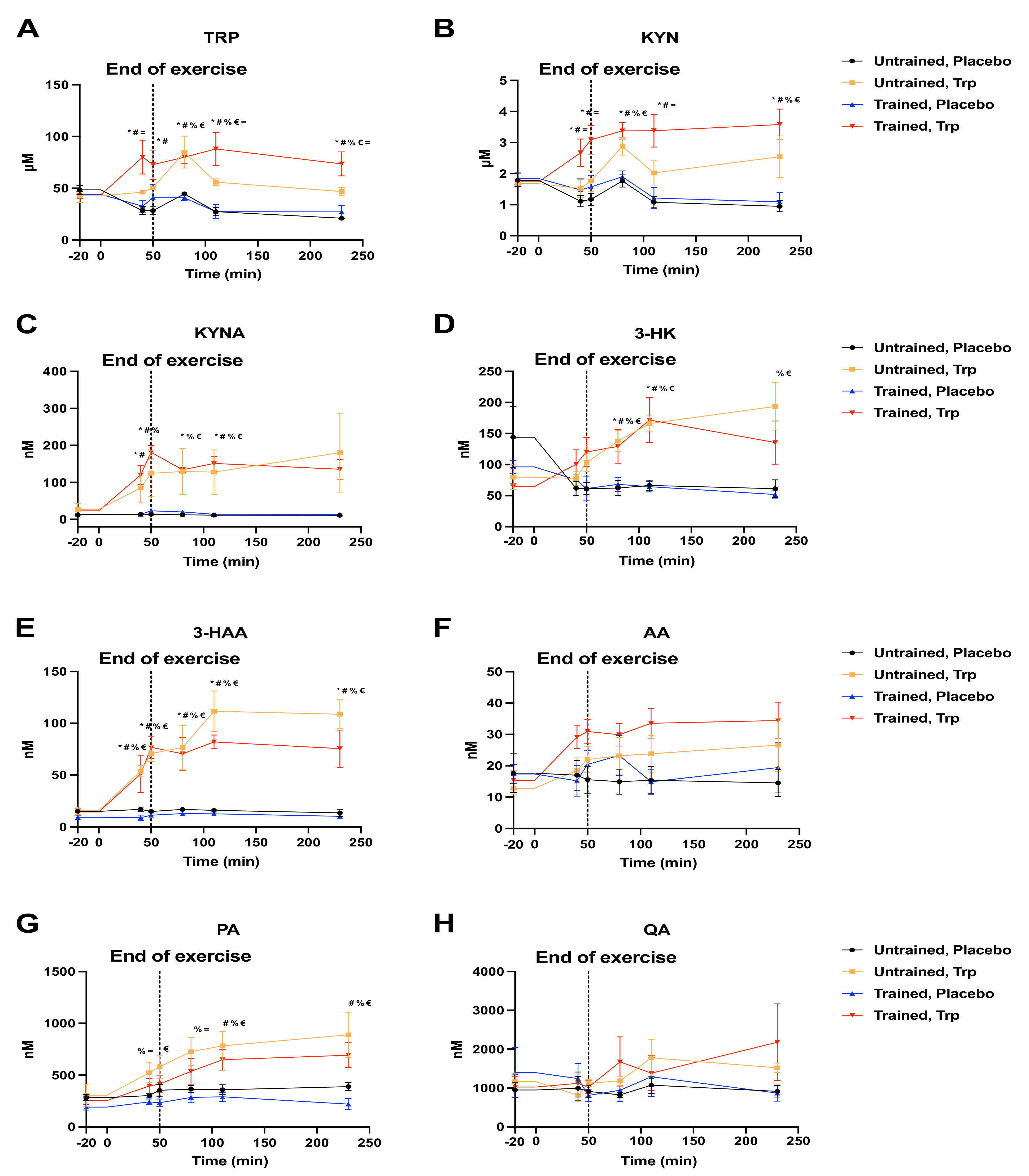 Metabolites 11 00508 g006