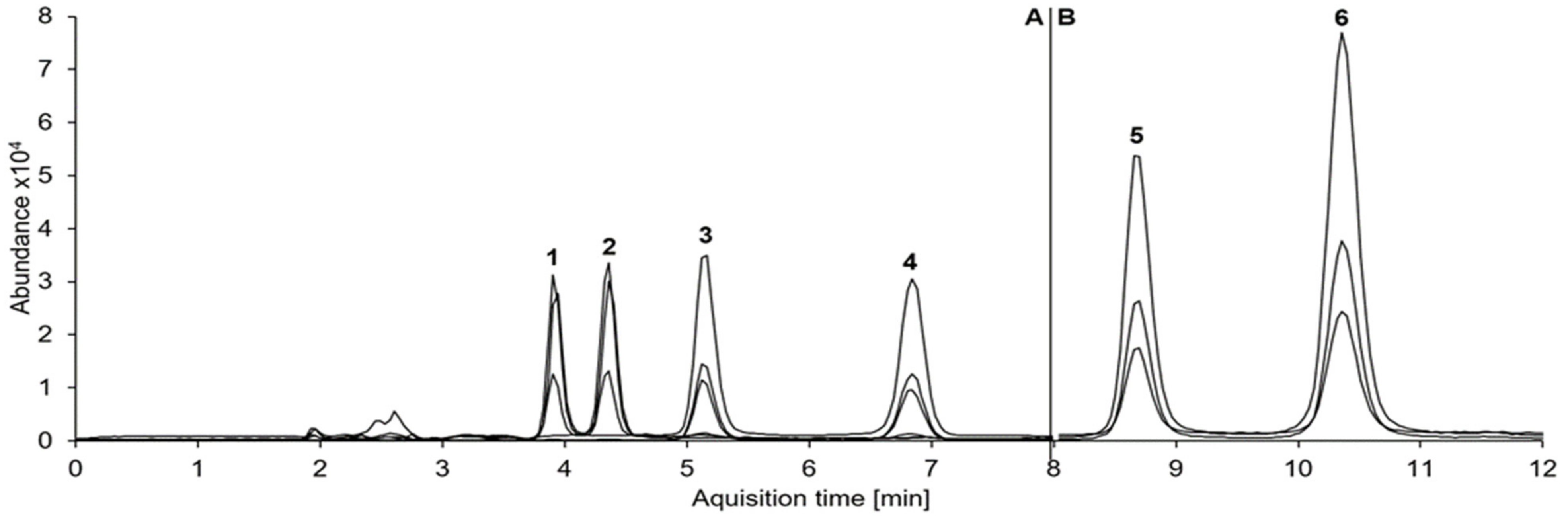 Metabolites 11 00521 g001 Metabolites 11 00521 g001