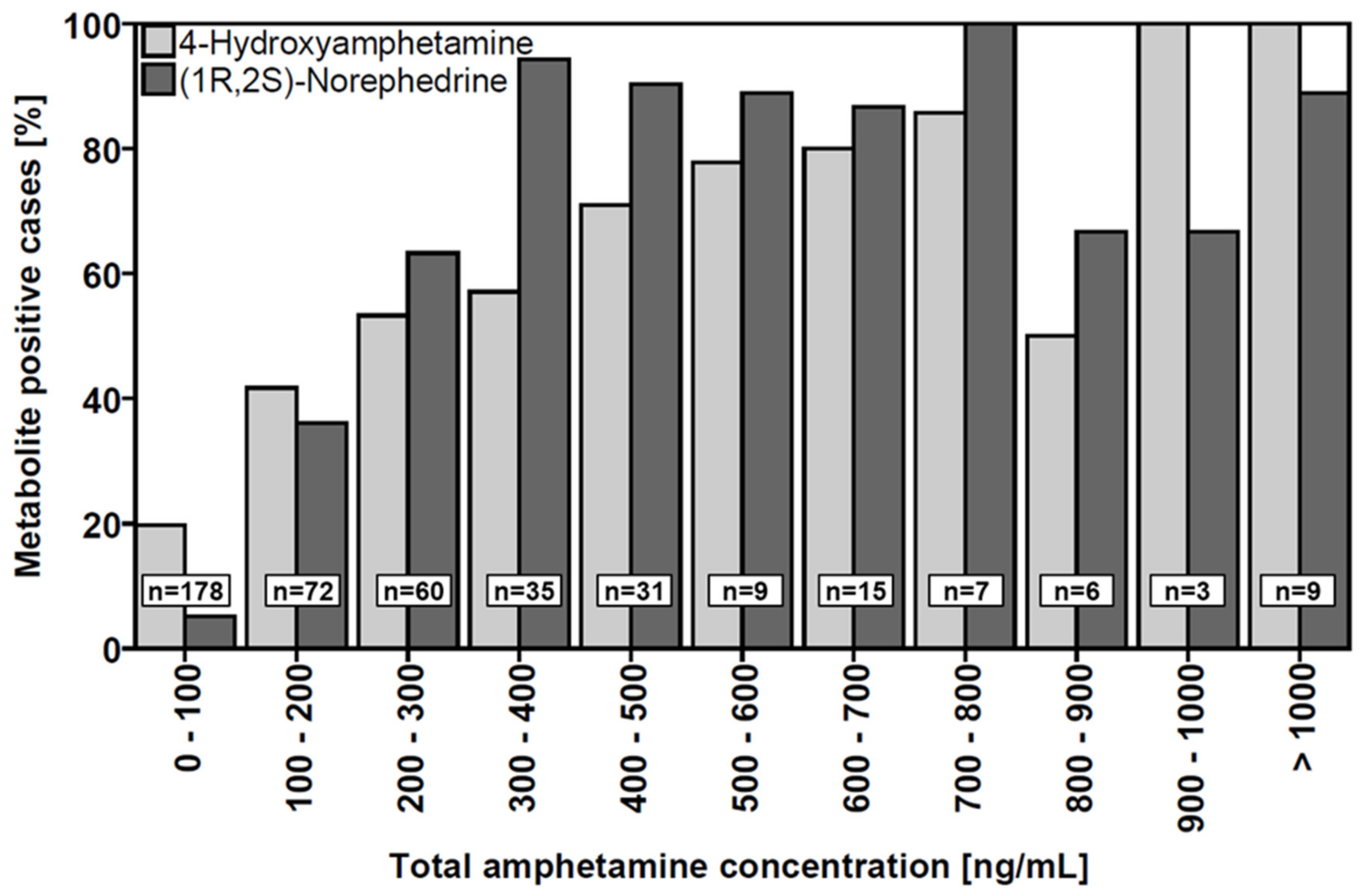 Metabolites 11 00521 g004 Metabolites 11 00521 g004