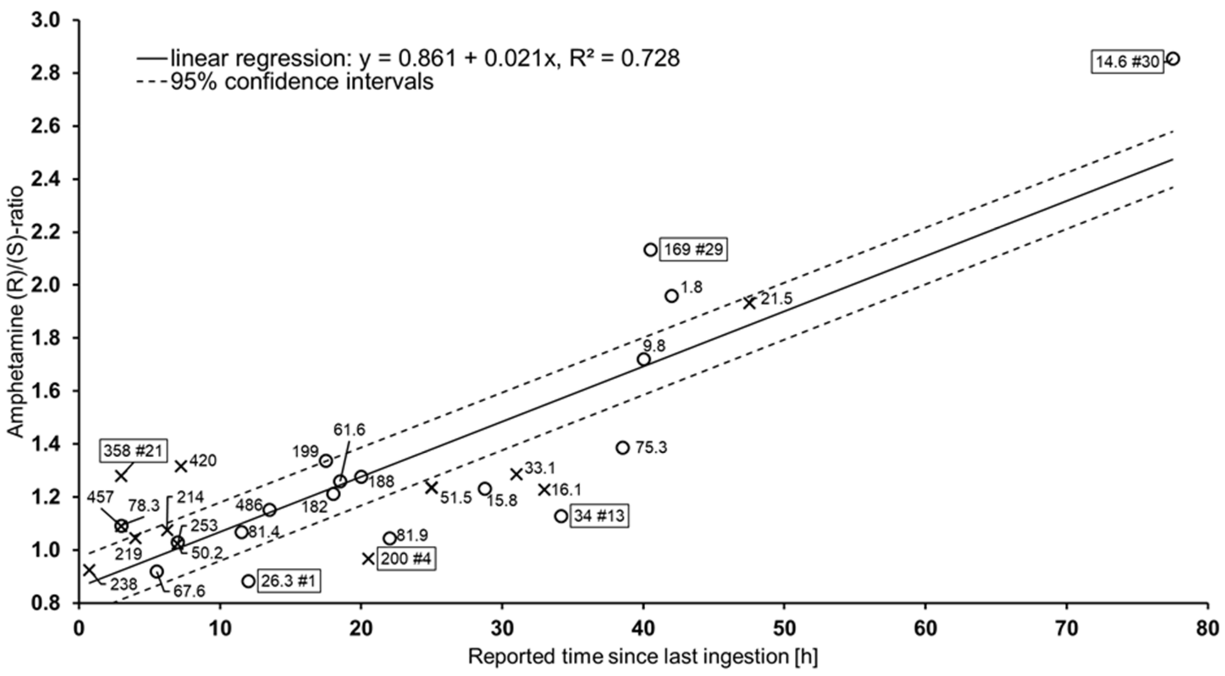Metabolites 11 00521 g006 Metabolites 11 00521 g006