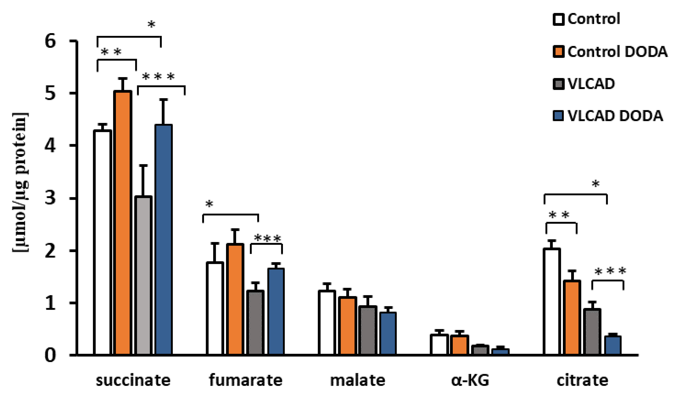 Metabolites 11 00538 g003