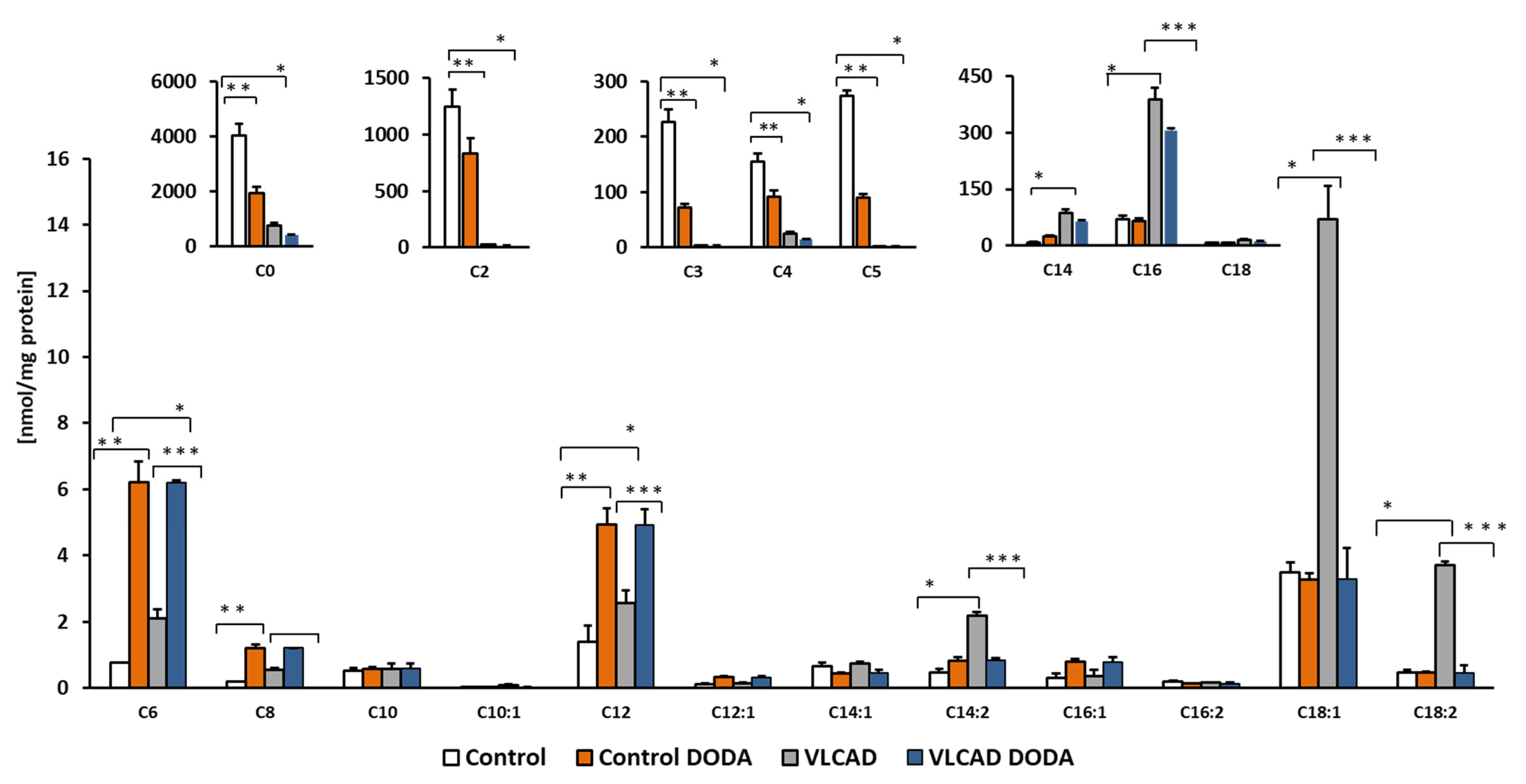Metabolites 11 00538 g005