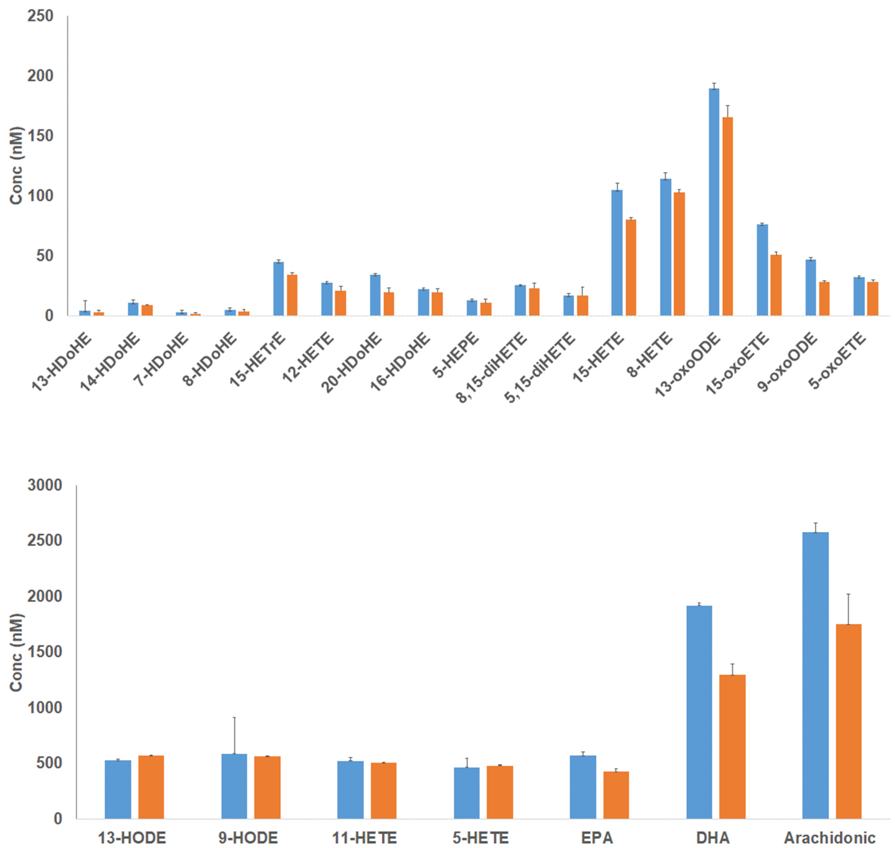 Metabolites 11 00539 g005