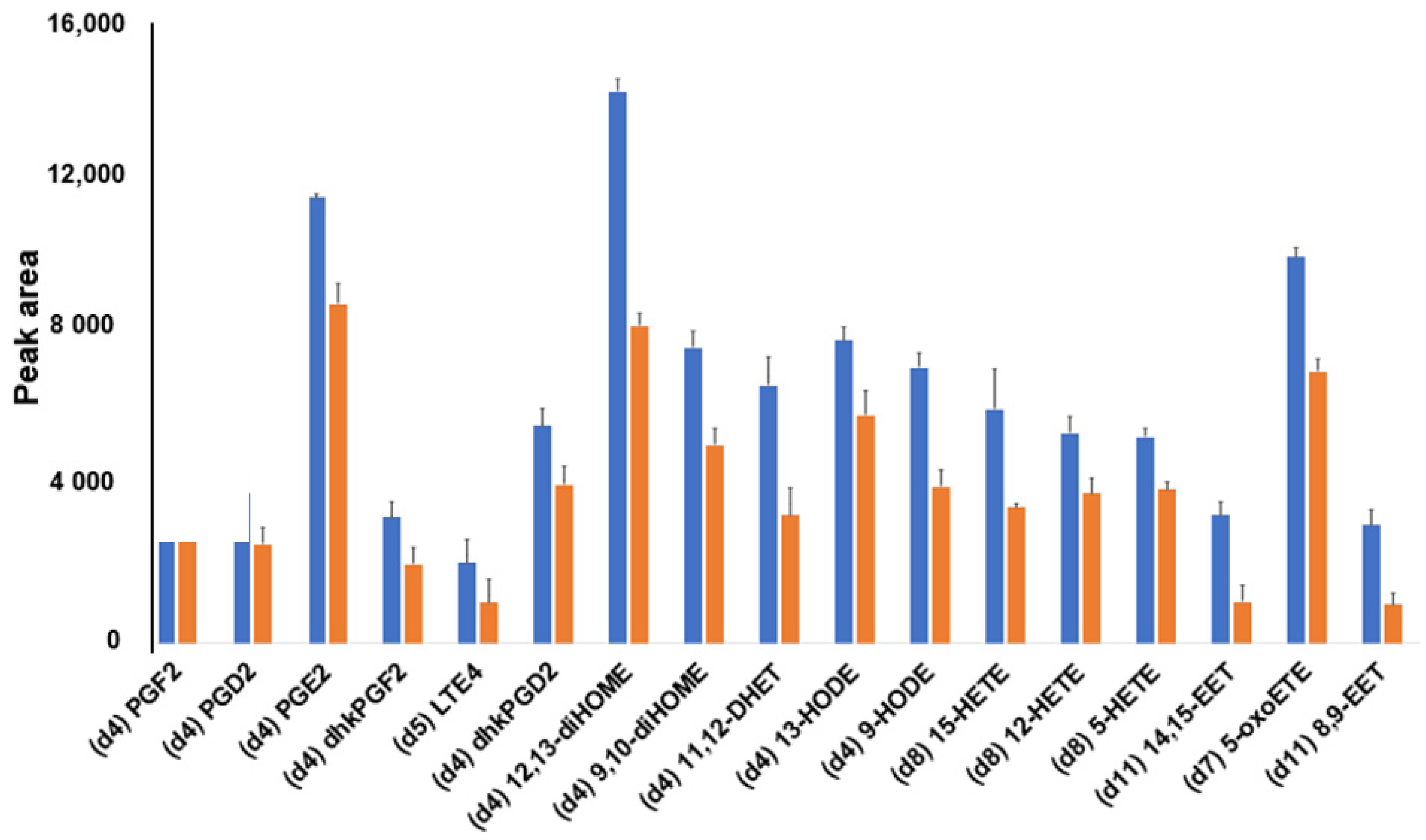 Metabolites 11 00539 g006