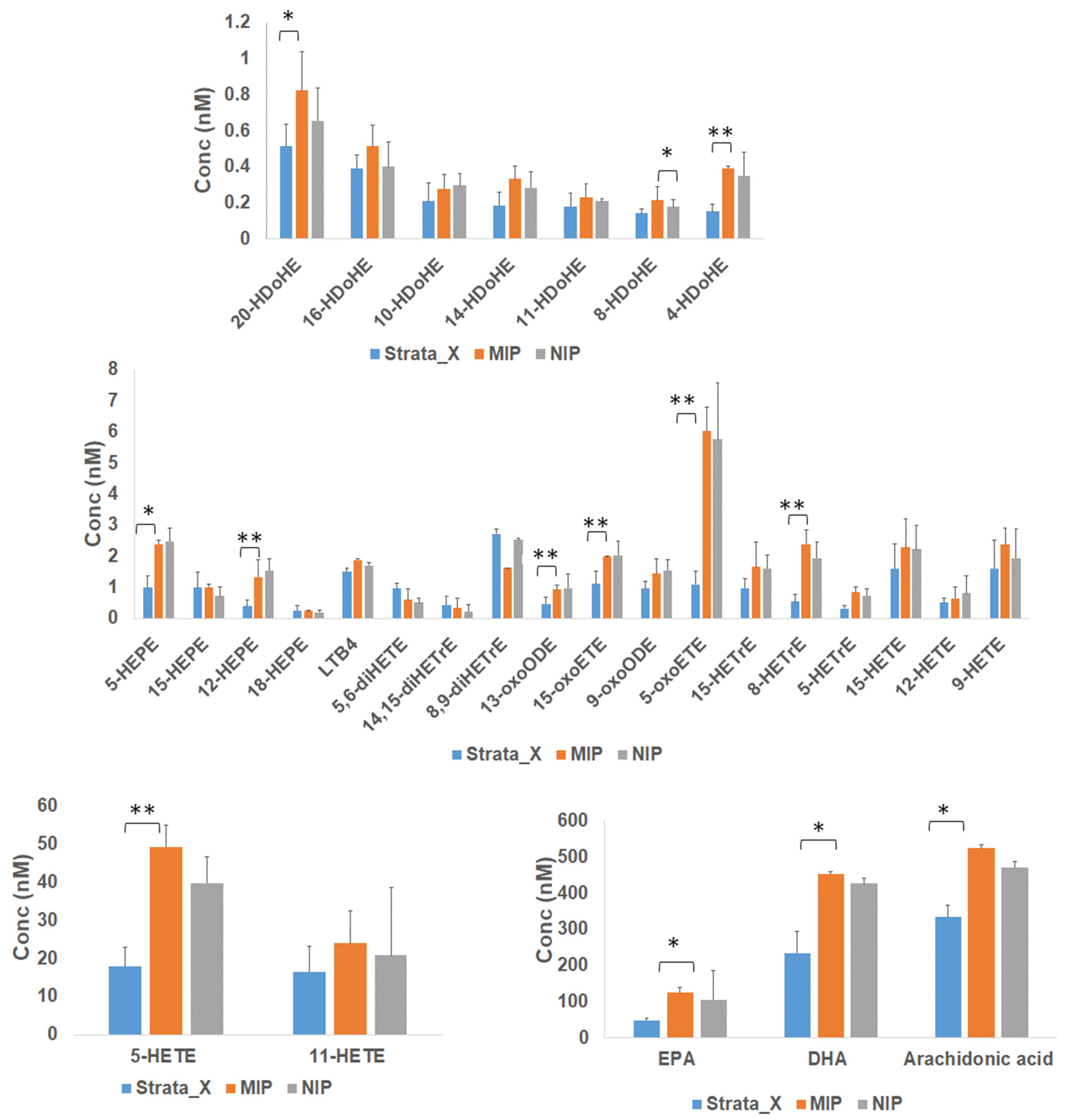 Metabolites 11 00539 g007