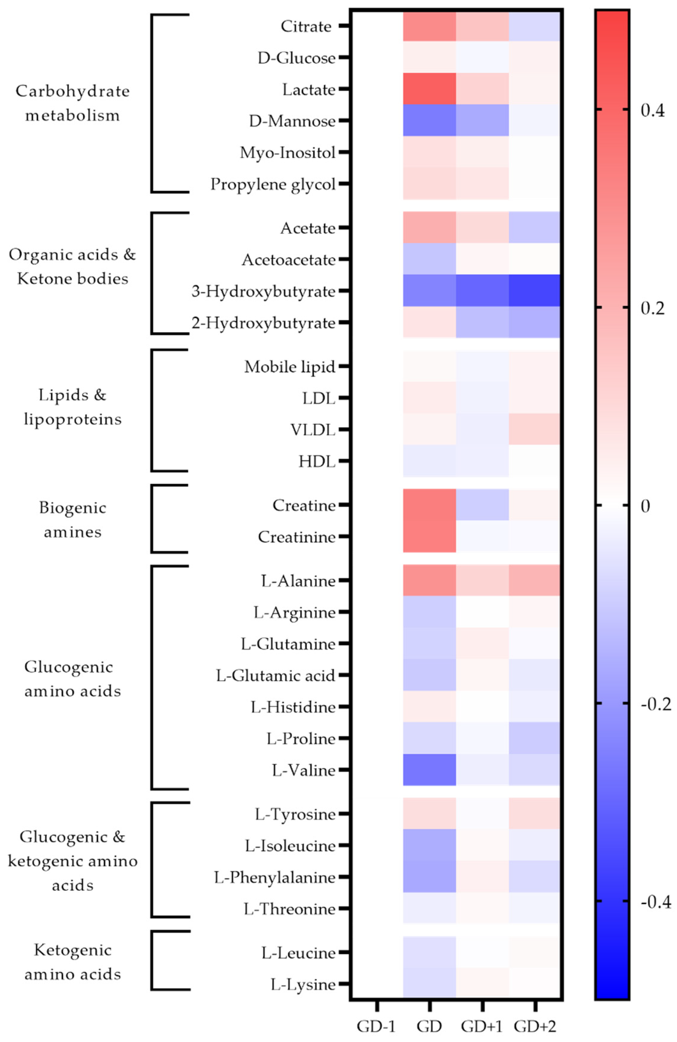 Metabolites 11 00544 g002