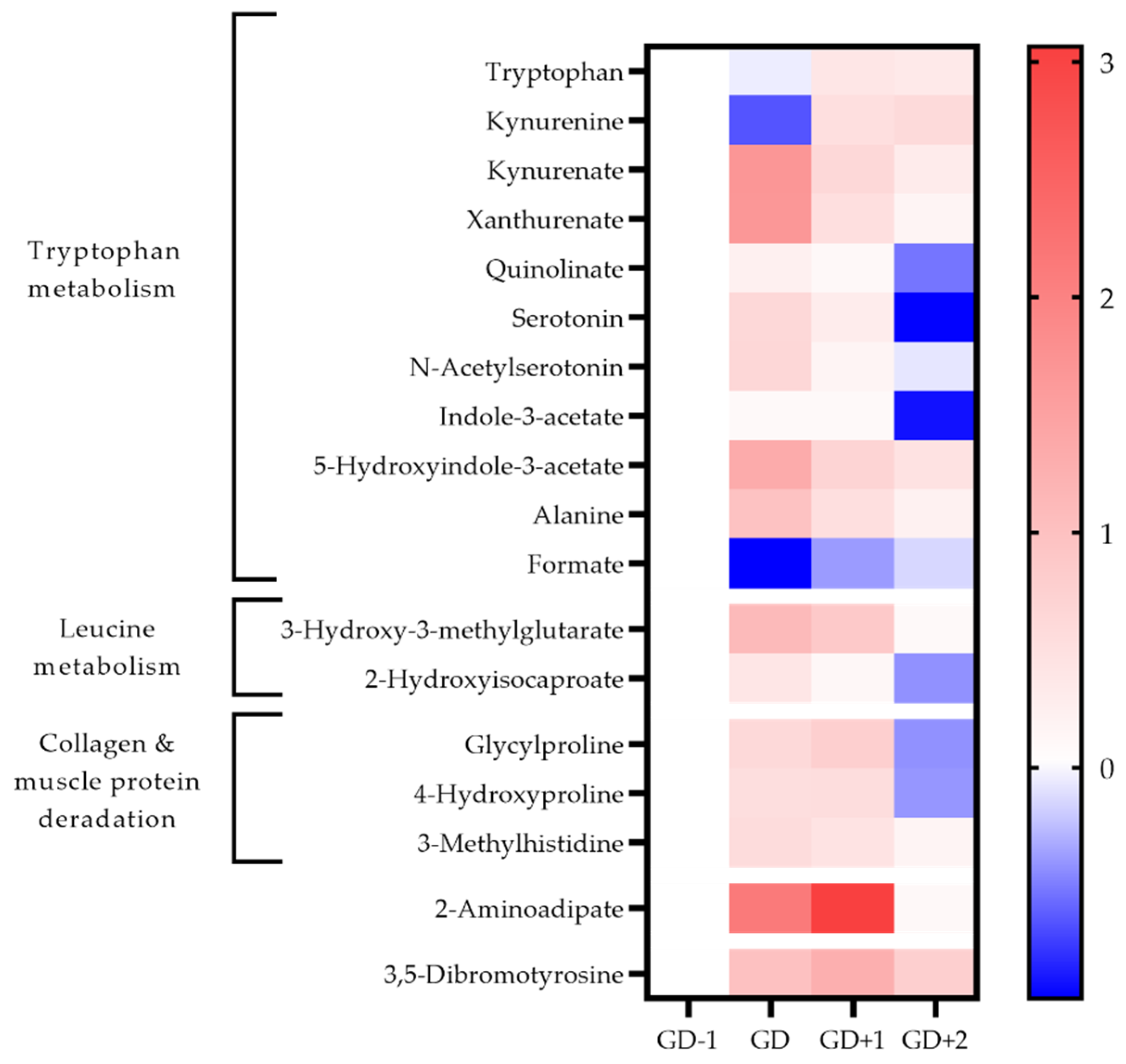 Metabolites 11 00544 g004