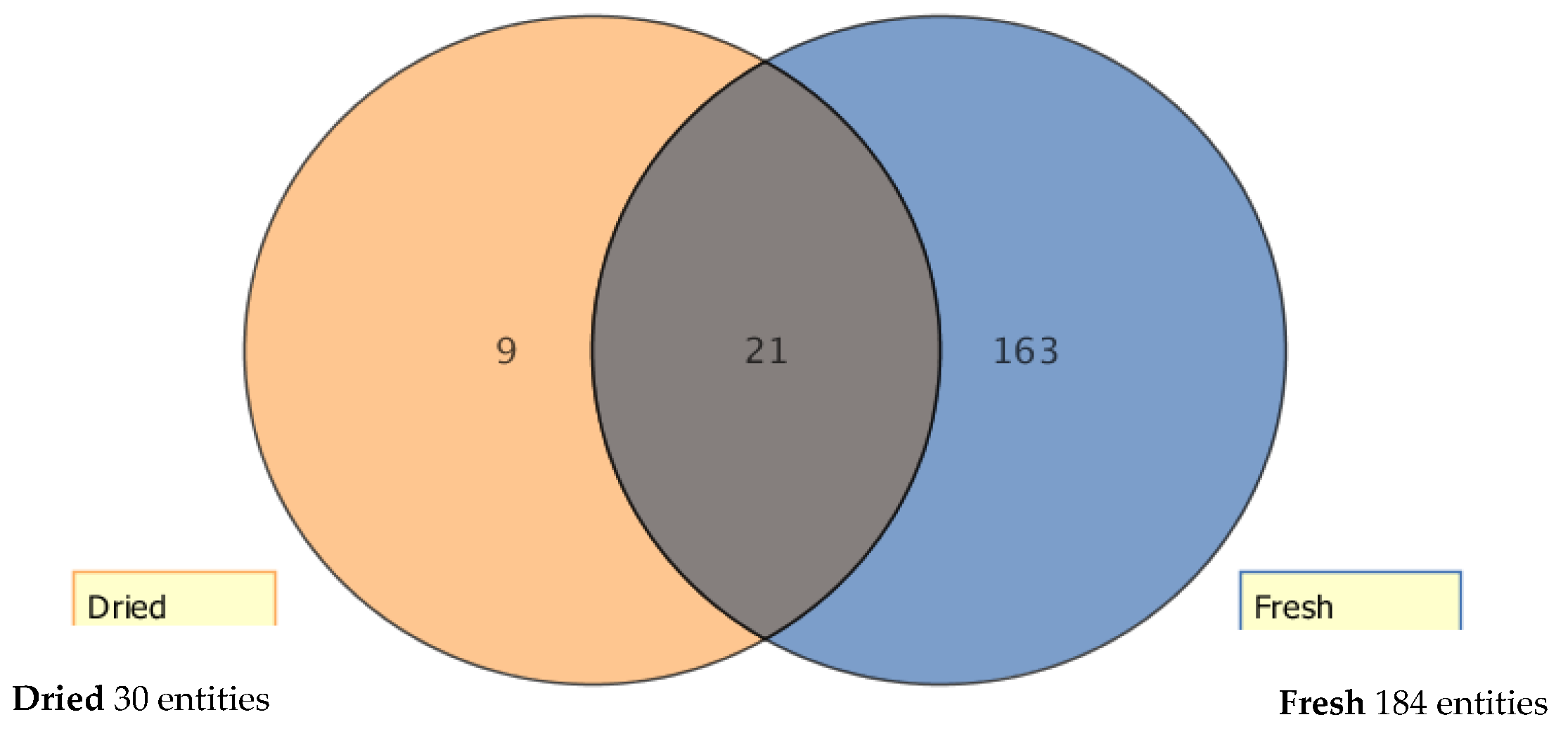 Metabolites 11 00550 g003