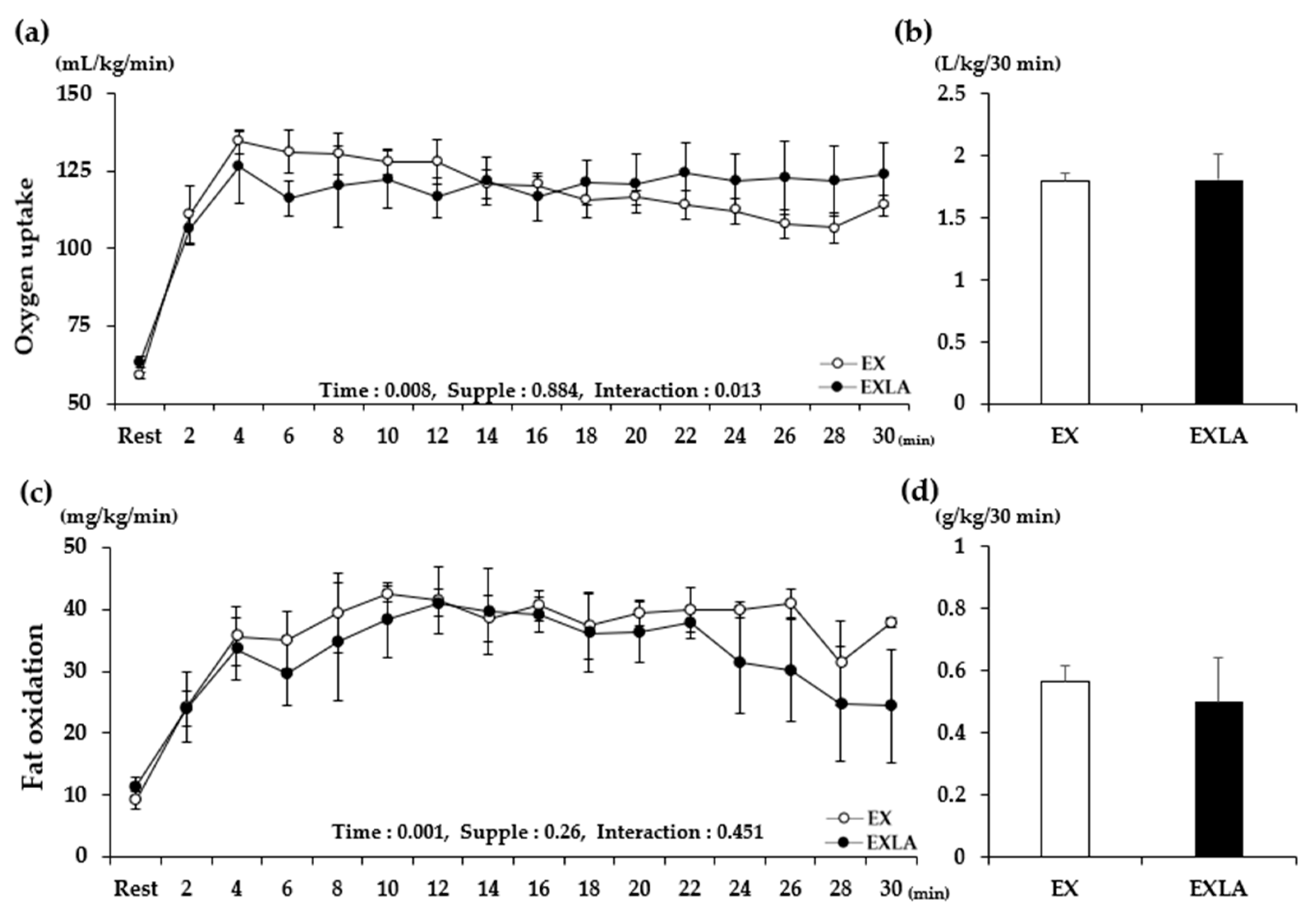 Metabolites 11 00553 g001