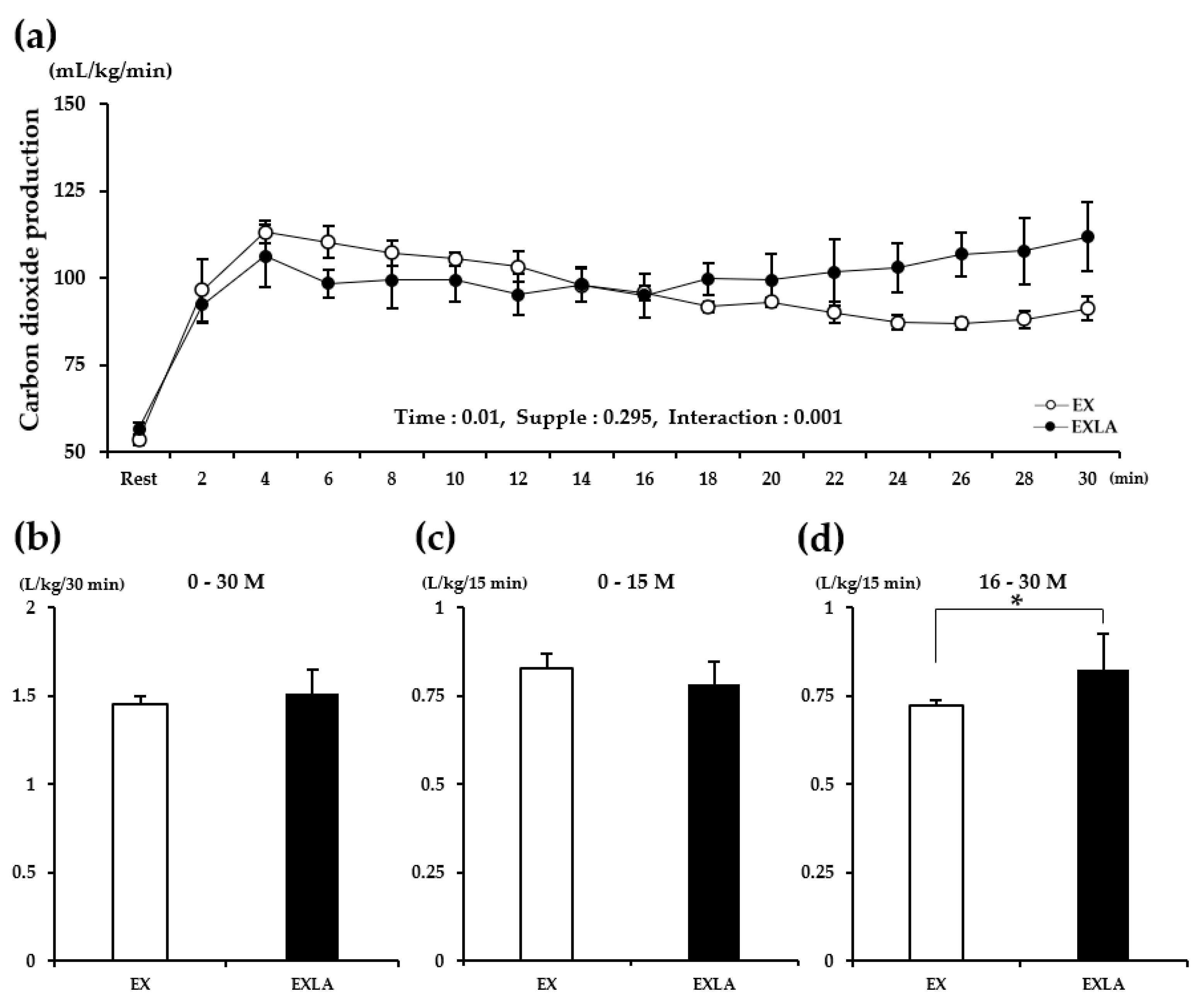 Metabolites 11 00553 g002