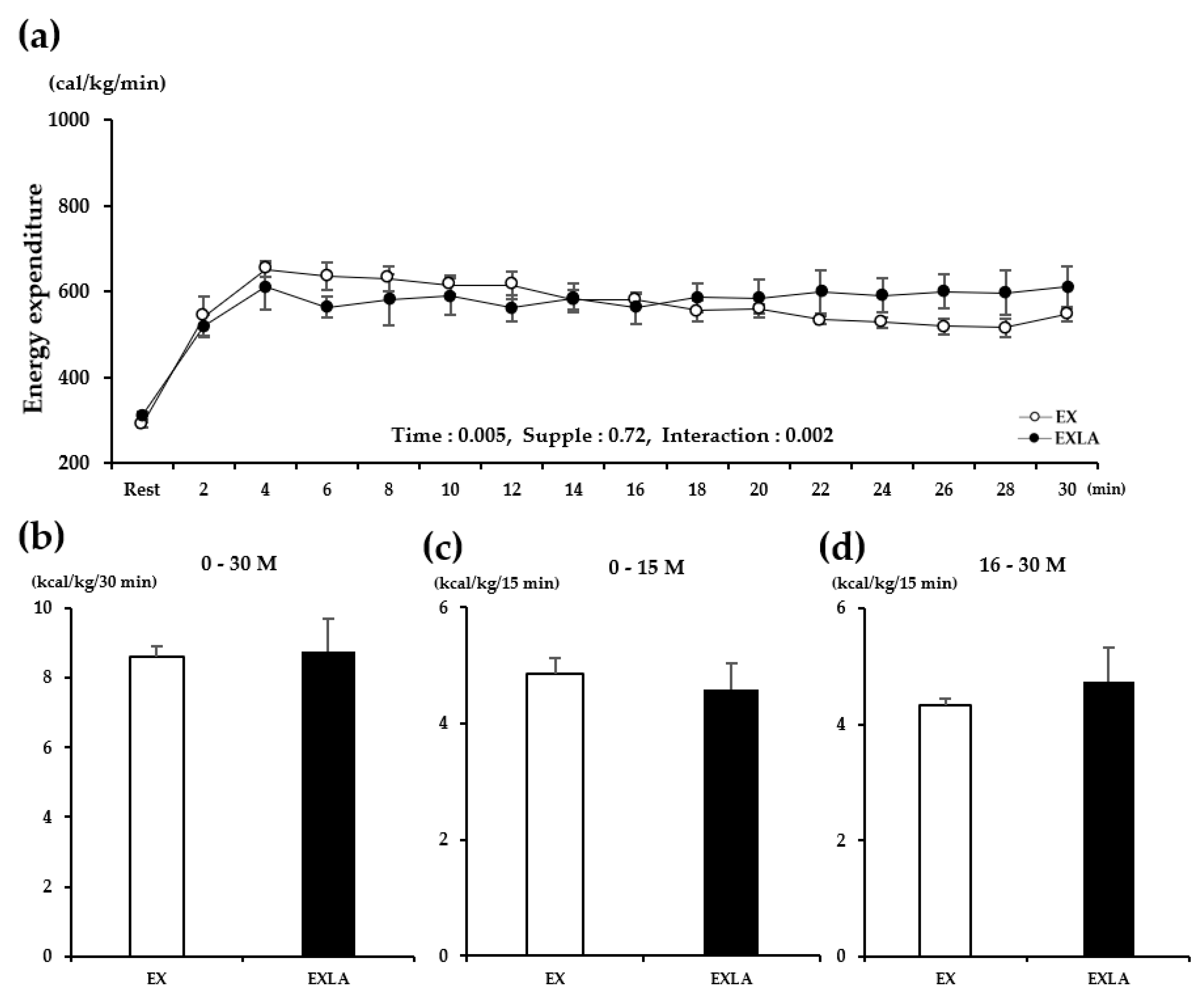 Metabolites 11 00553 g005