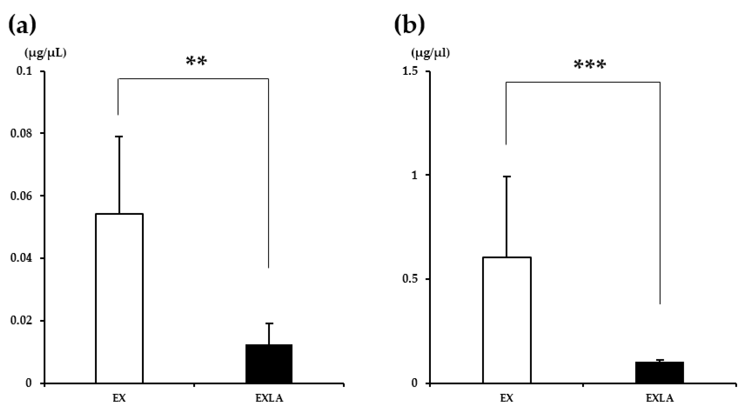 Metabolites 11 00553 g006