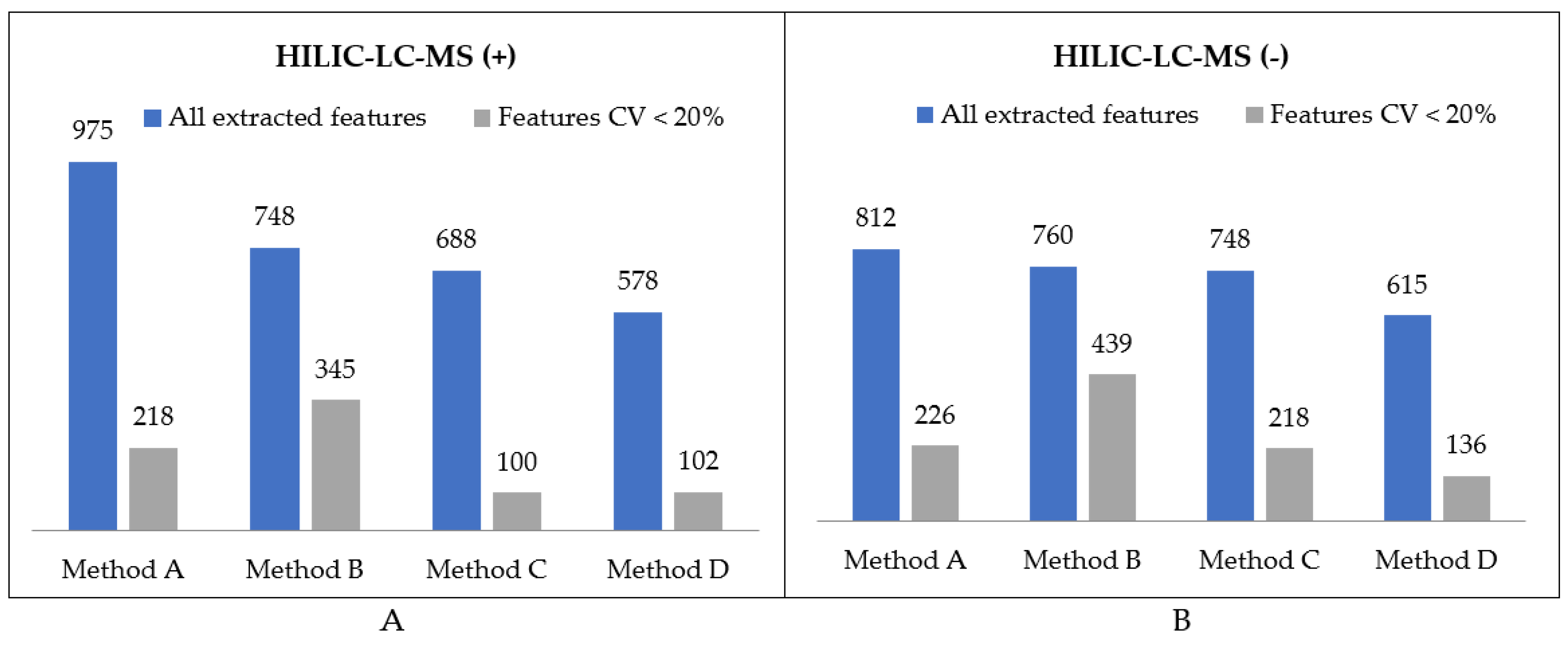 Metabolites 11 00554 g006