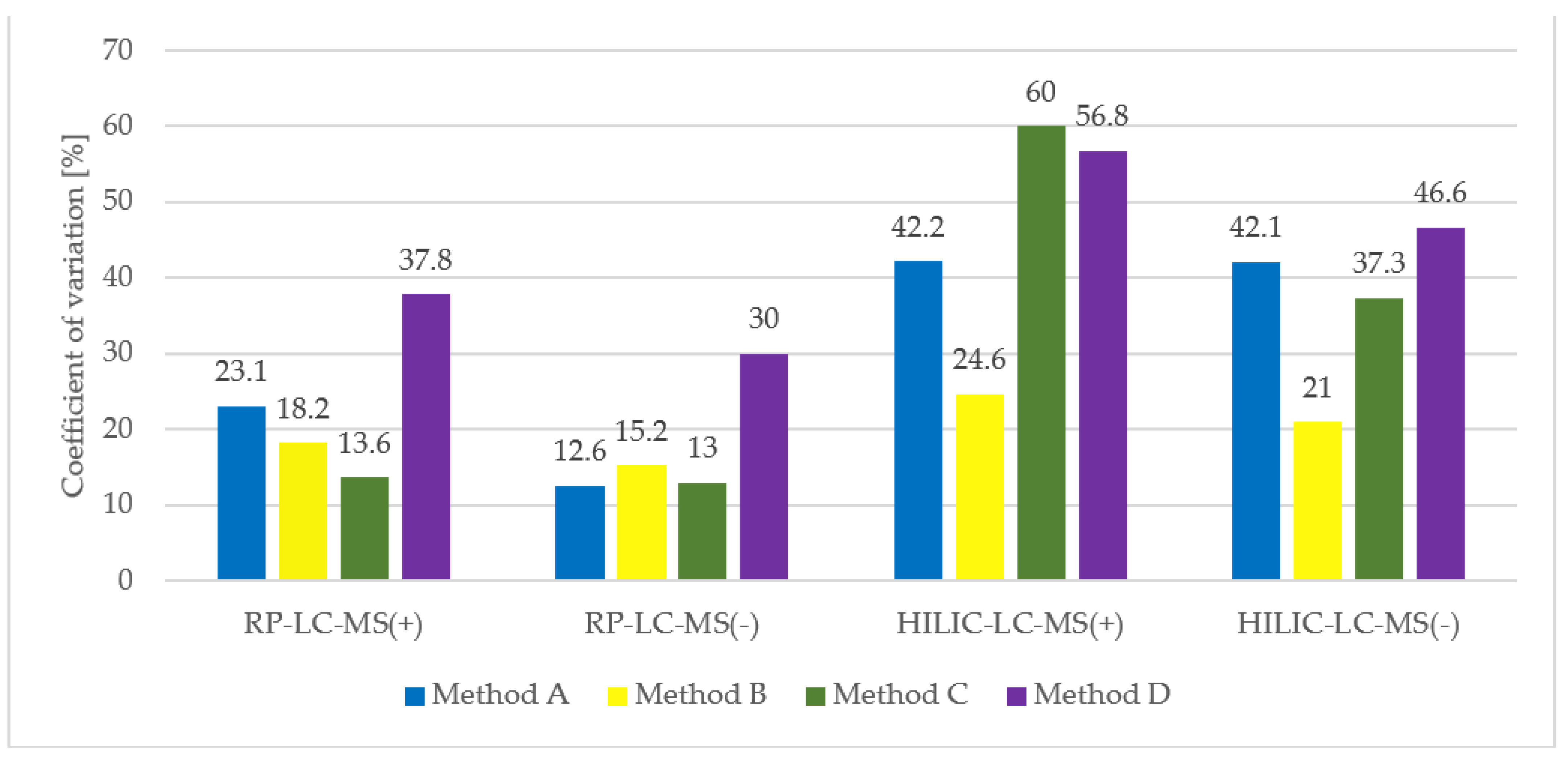 Metabolites 11 00554 g008