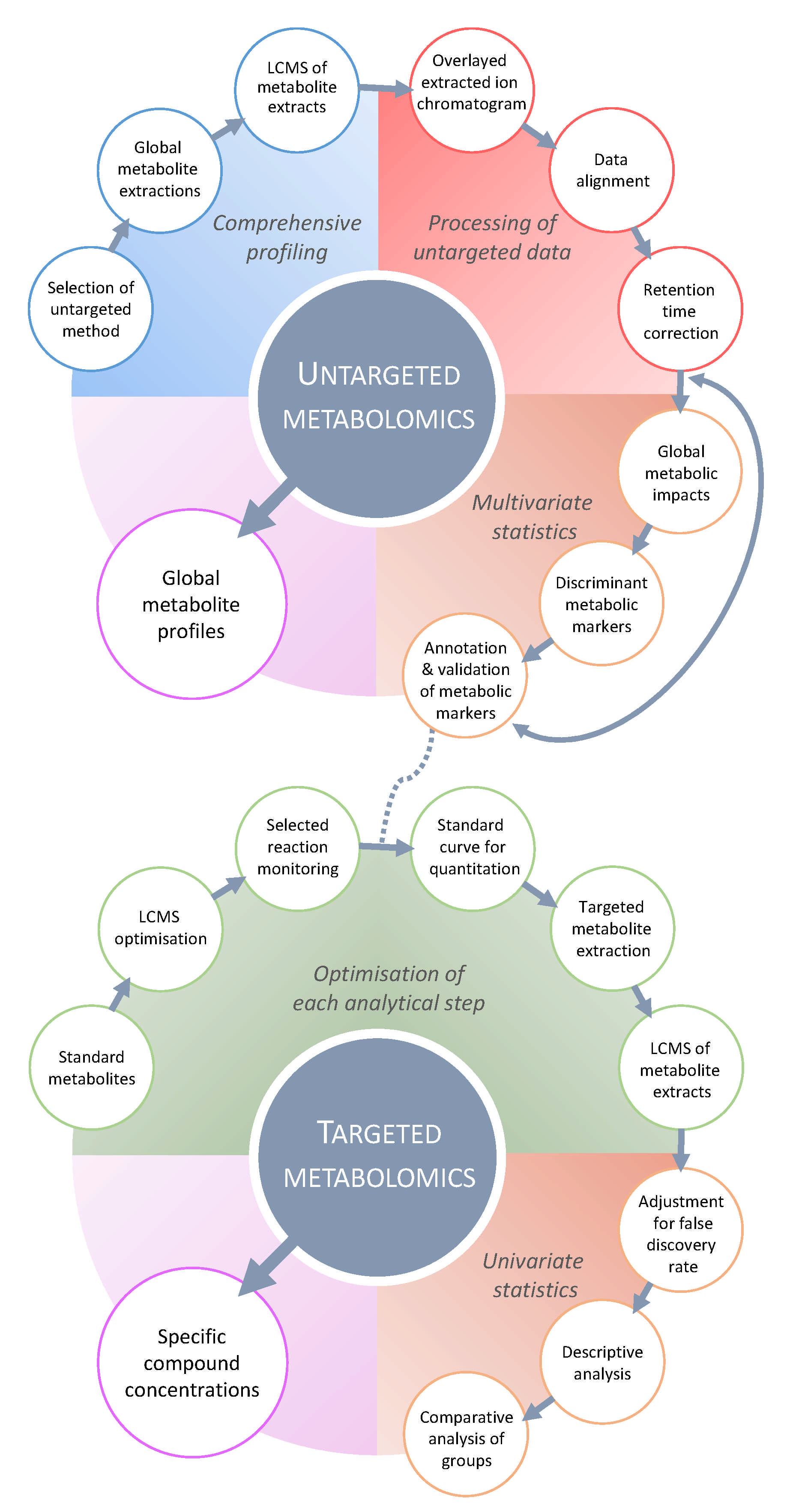 Metabolites 11 00558 g002