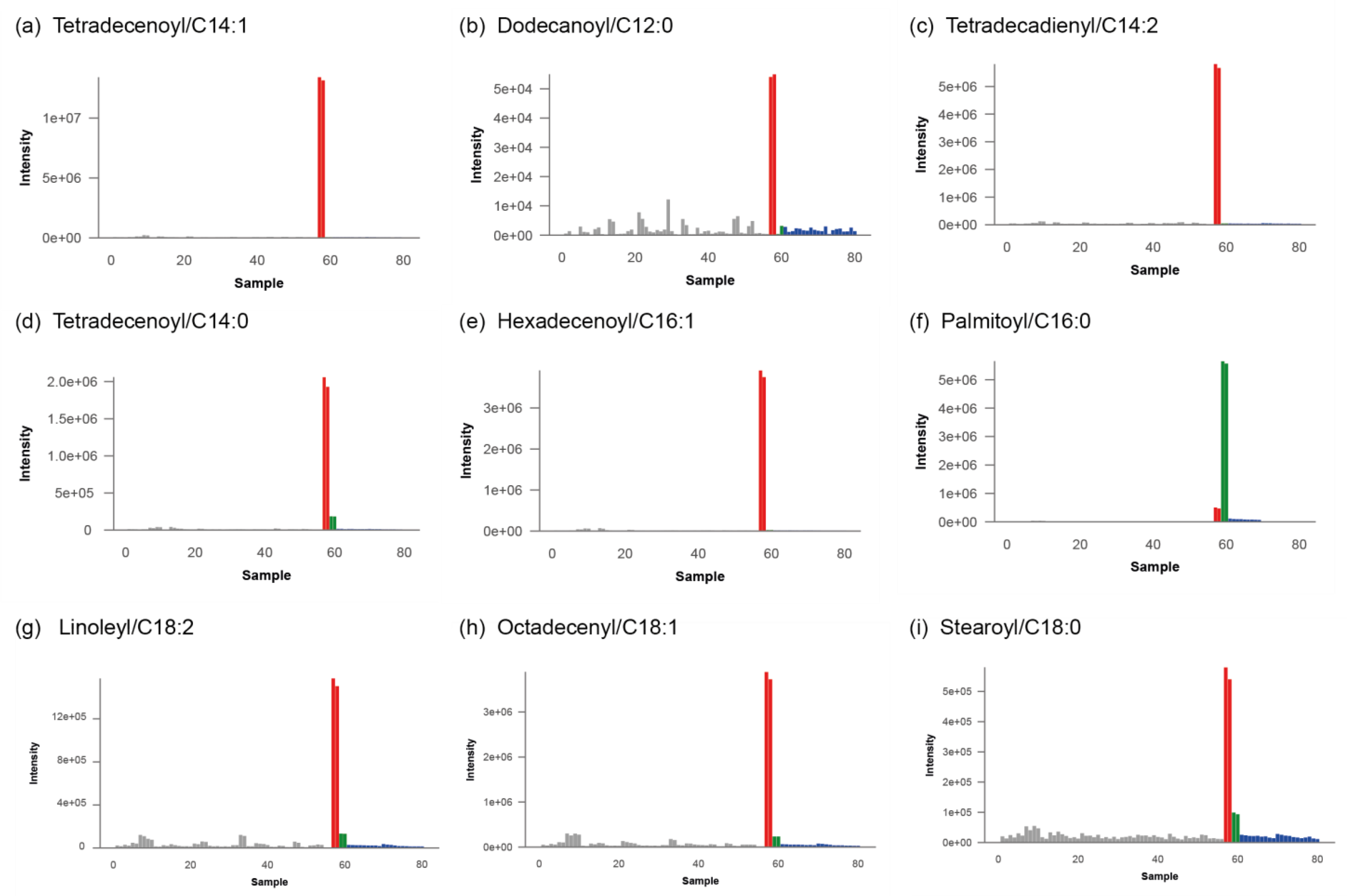 Metabolites 11 00568 g006