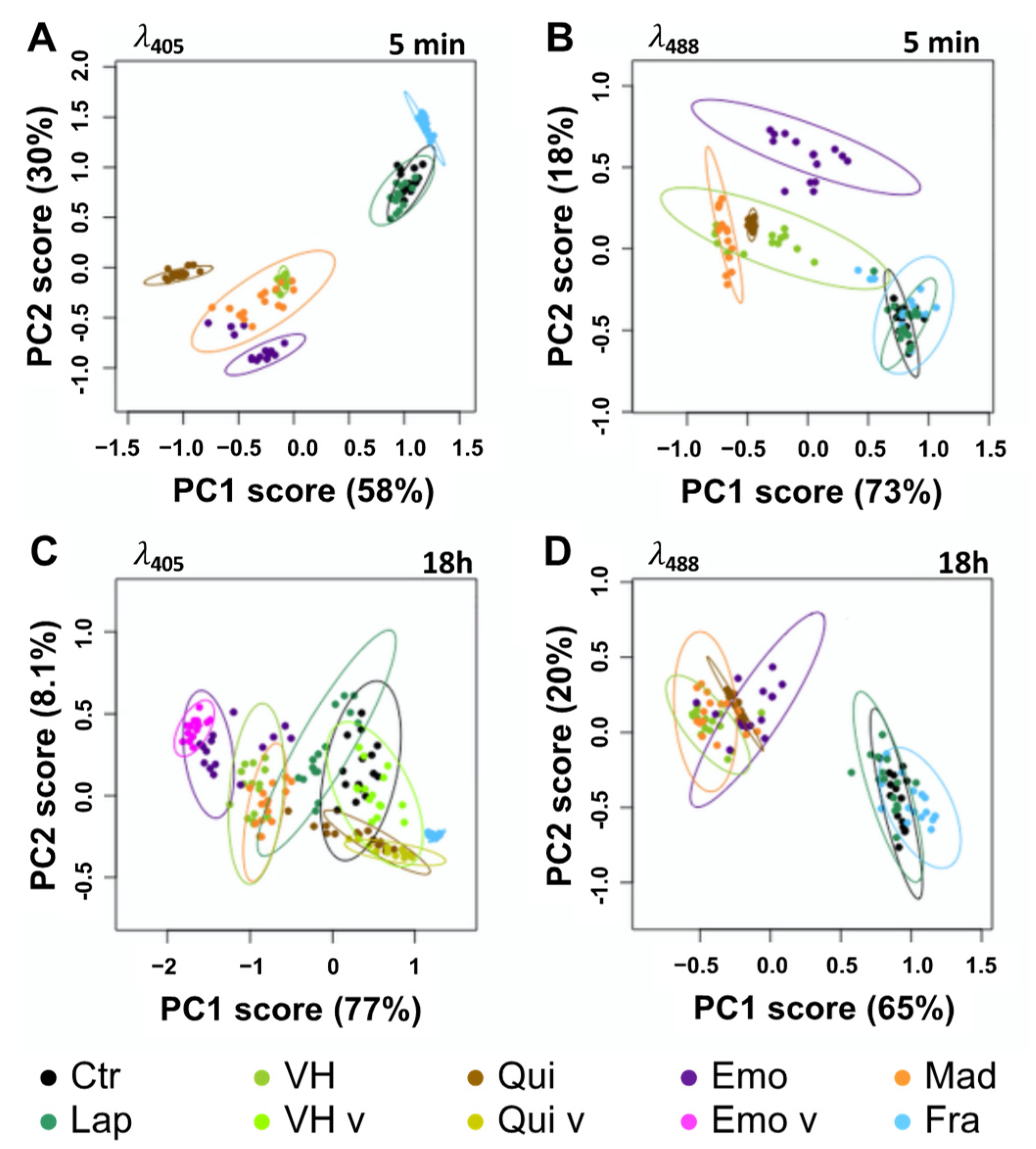 Metabolites 11 00571 g005