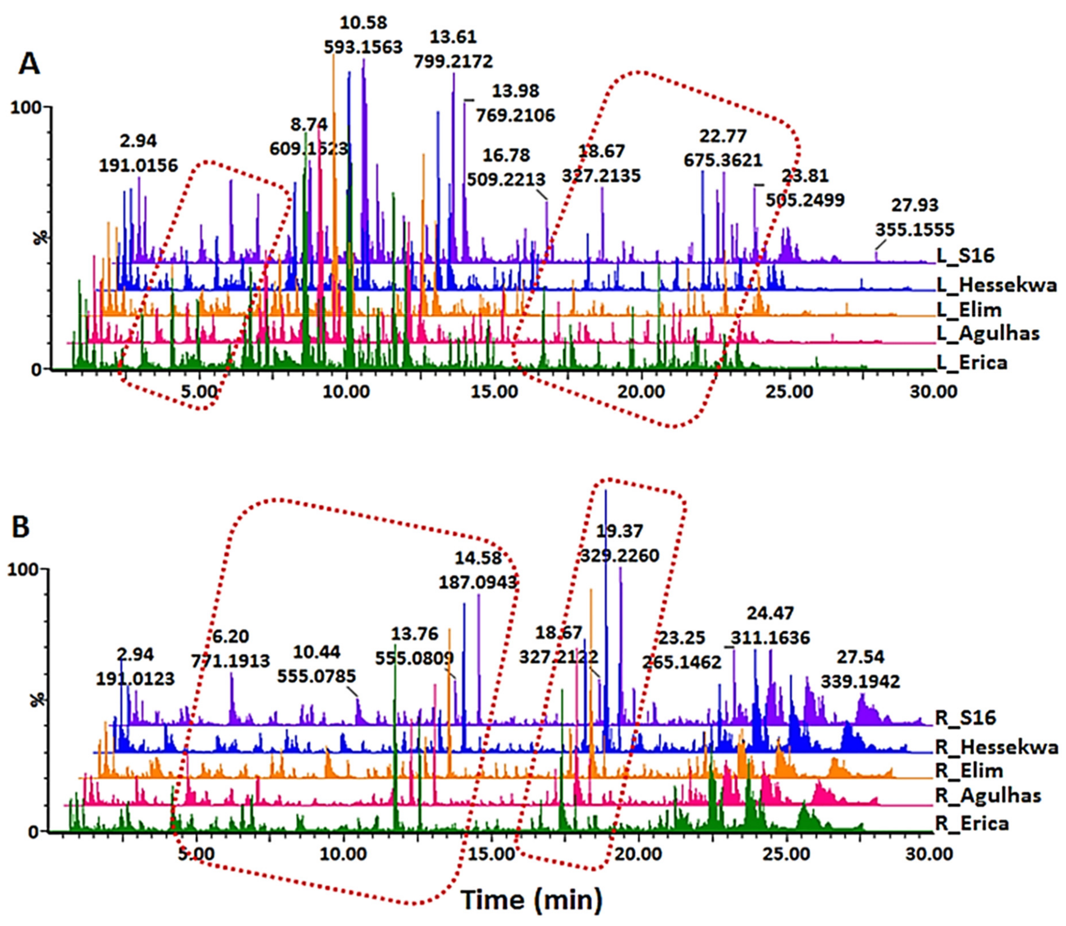 Metabolites 11 00578 g001 Metabolites 11 00578 g001