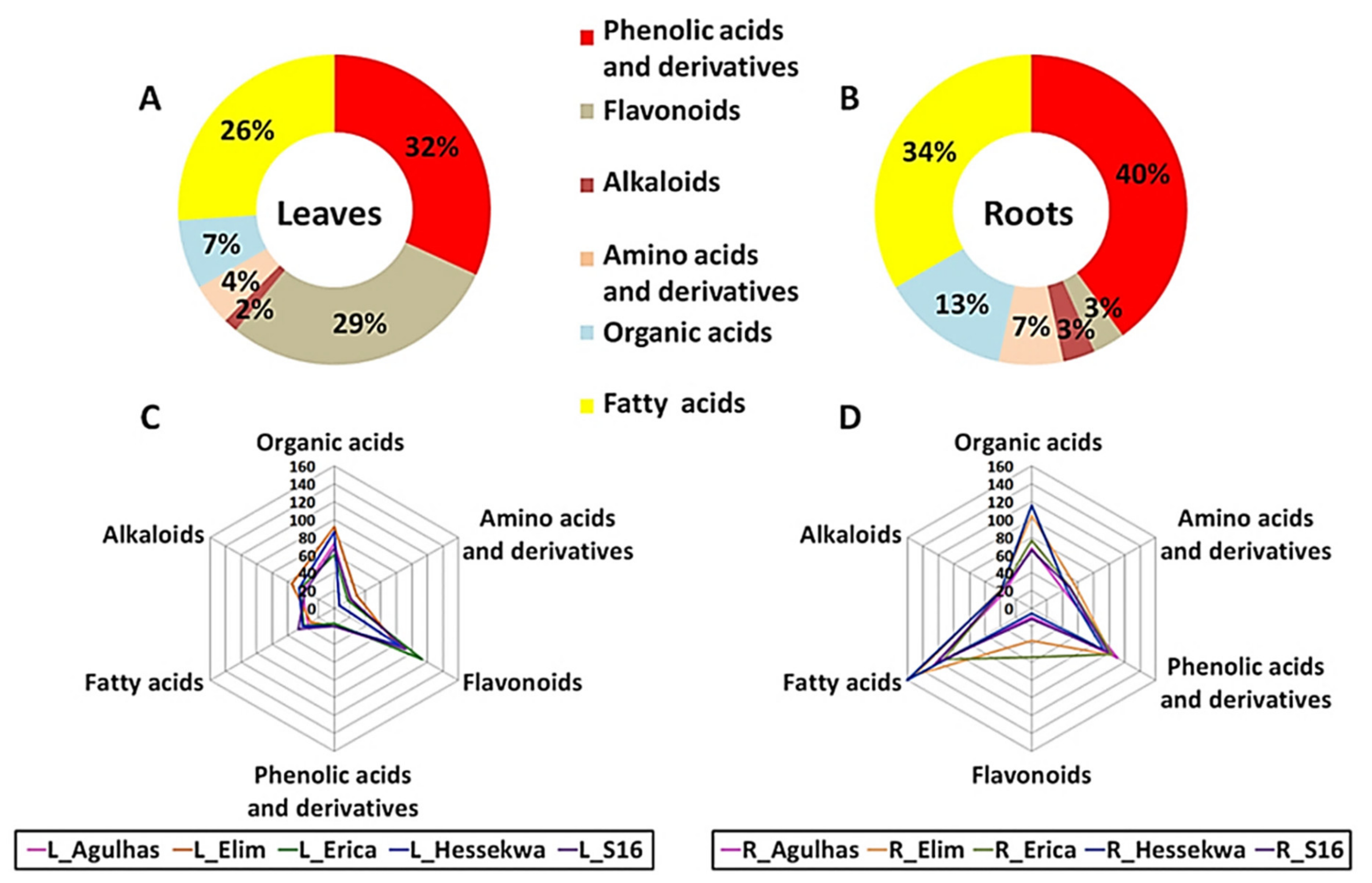 Metabolites 11 00578 g003 Metabolites 11 00578 g003