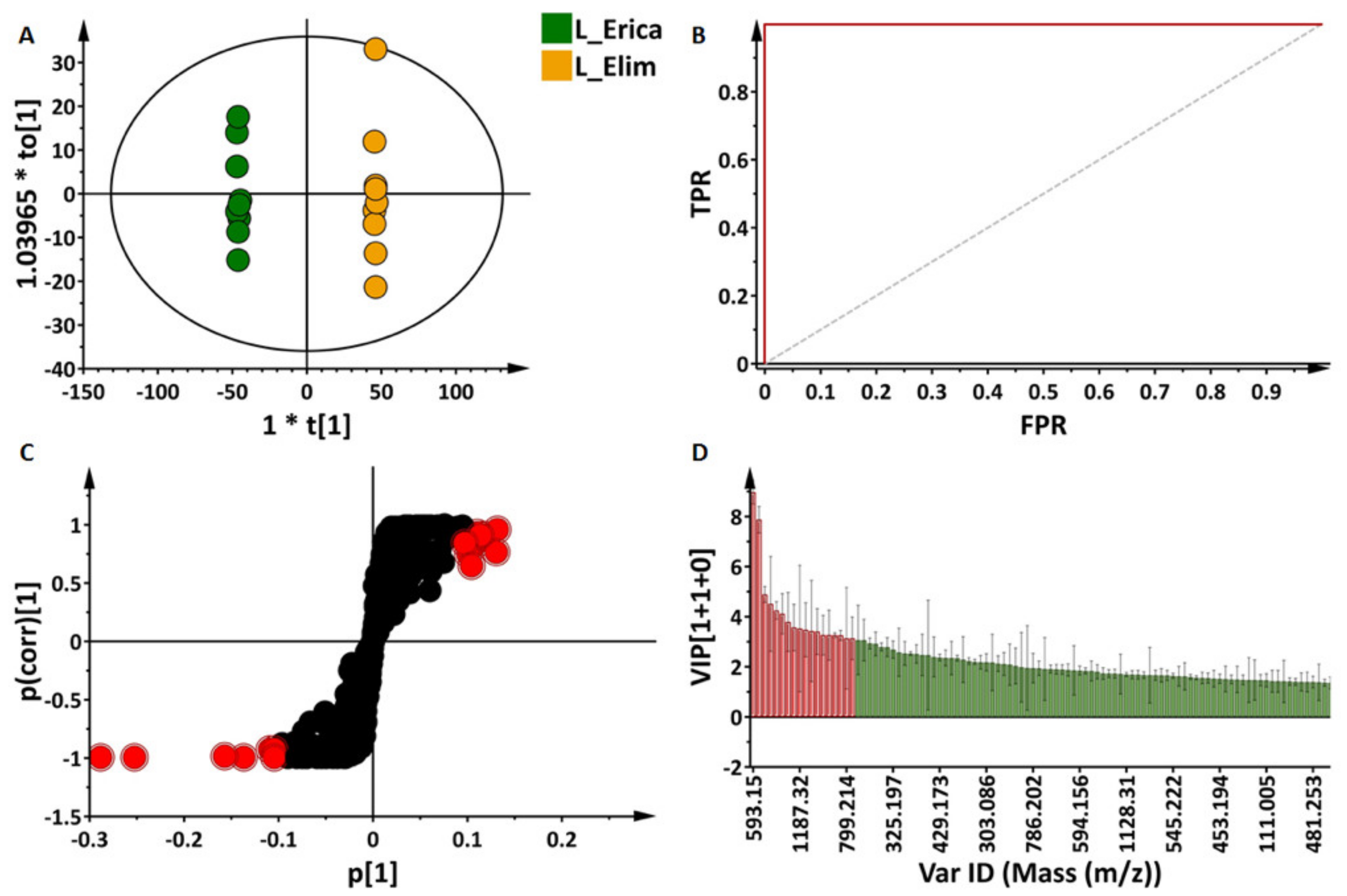 Metabolites 11 00578 g006 Metabolites 11 00578 g006