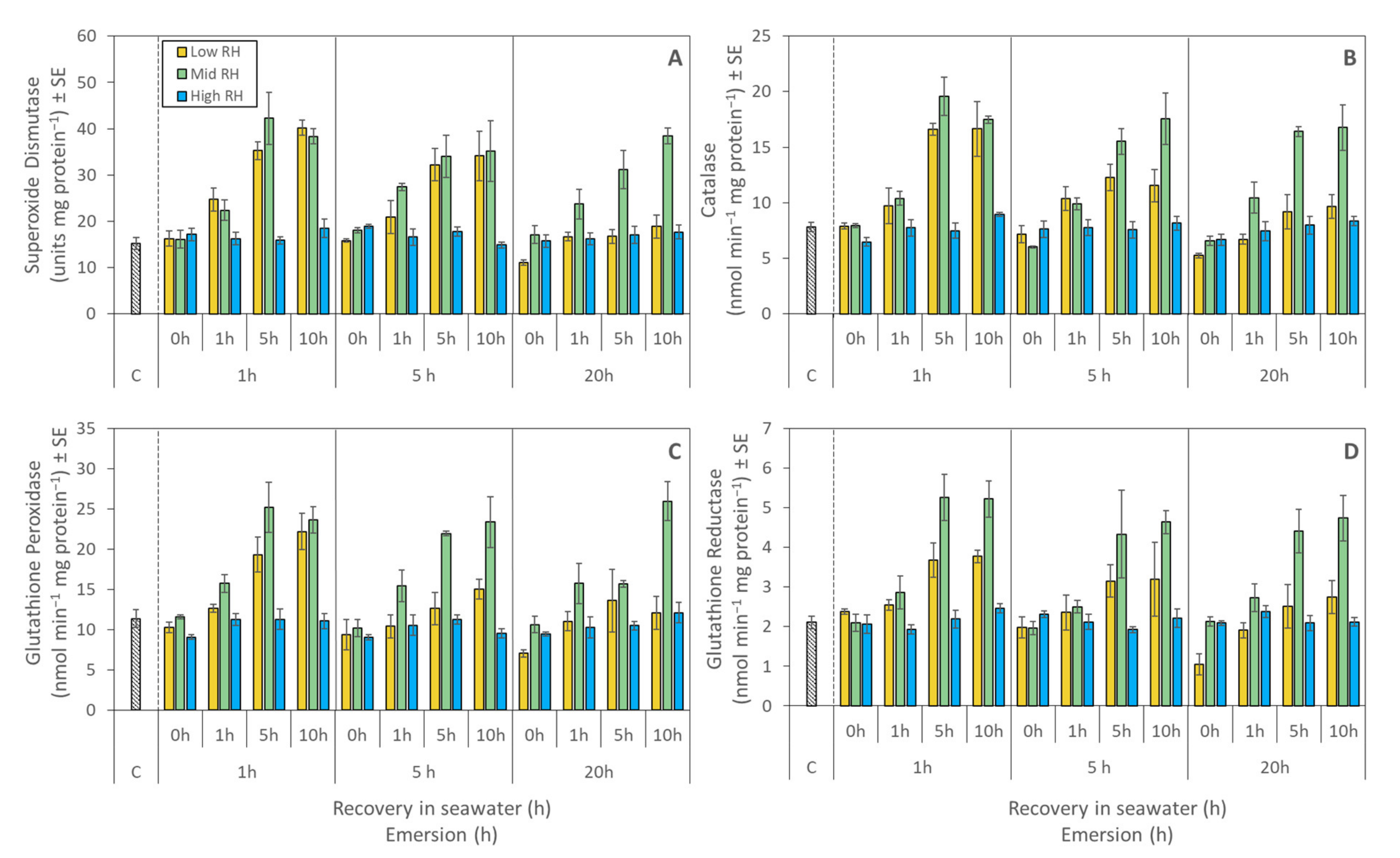 Metabolites 11 00580 g006 Metabolites 11 00580 g006