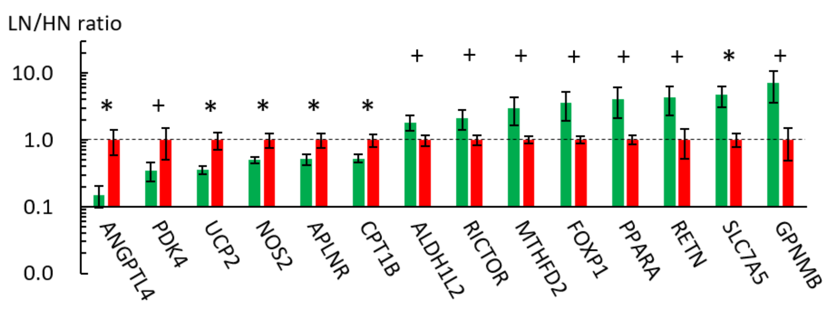 Metabolites 11 00582 g002