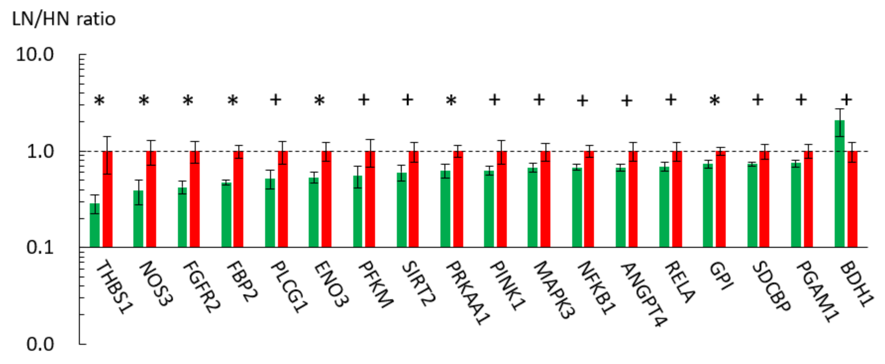 Metabolites 11 00582 g003