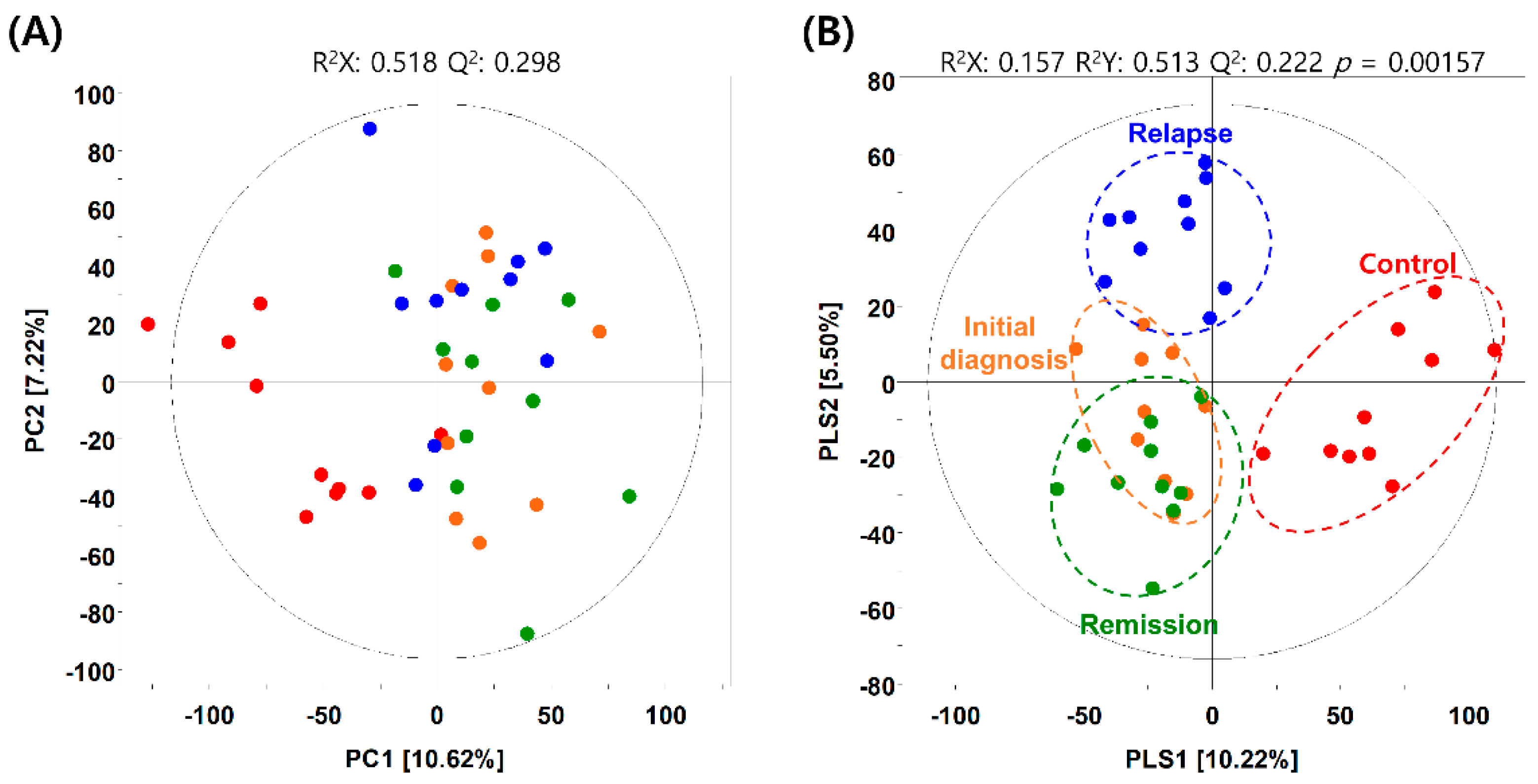 Metabolites 11 00586 g001