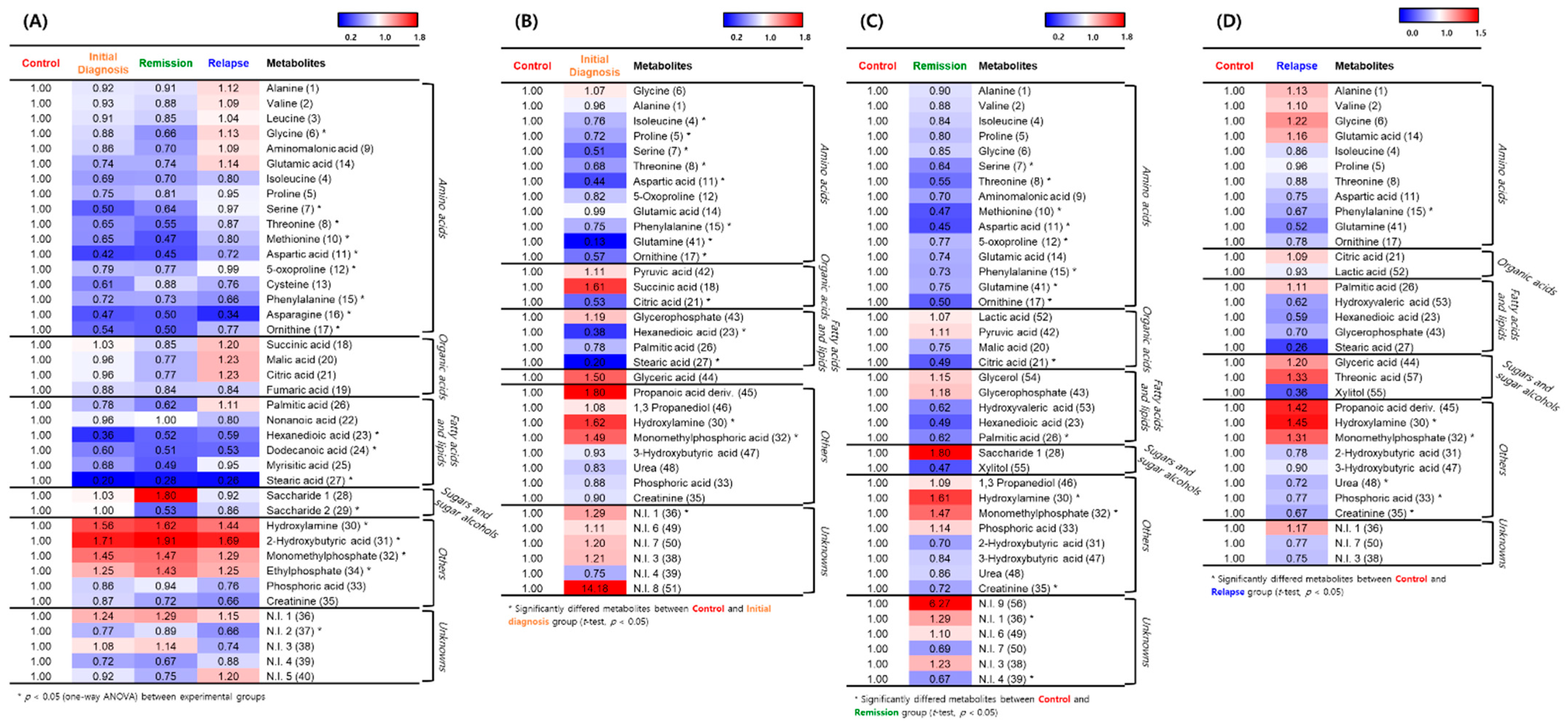 Metabolites 11 00586 g002