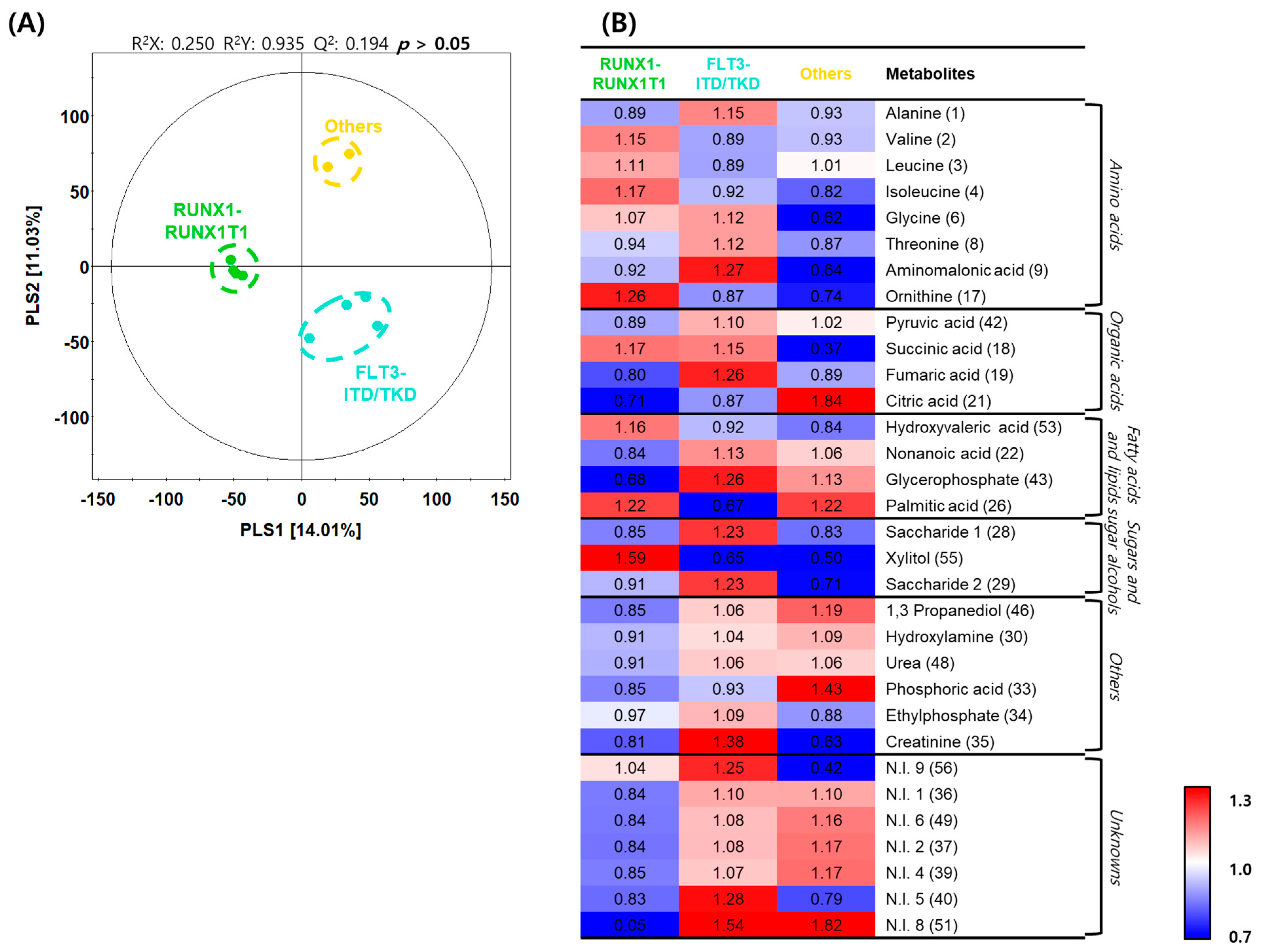 Metabolites 11 00586 g004