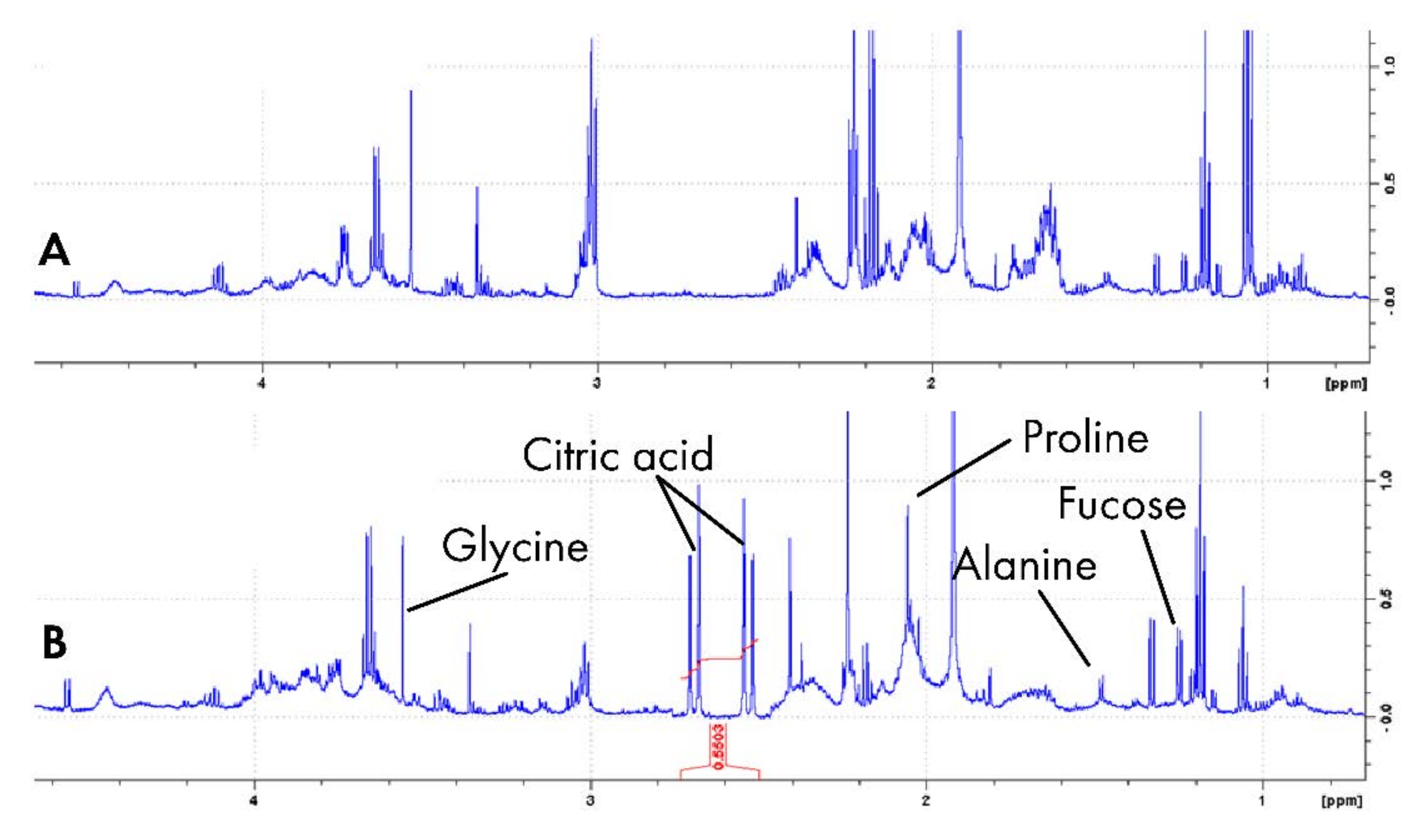 Metabolites 11 00587 g002 Metabolites 11 00587 g002