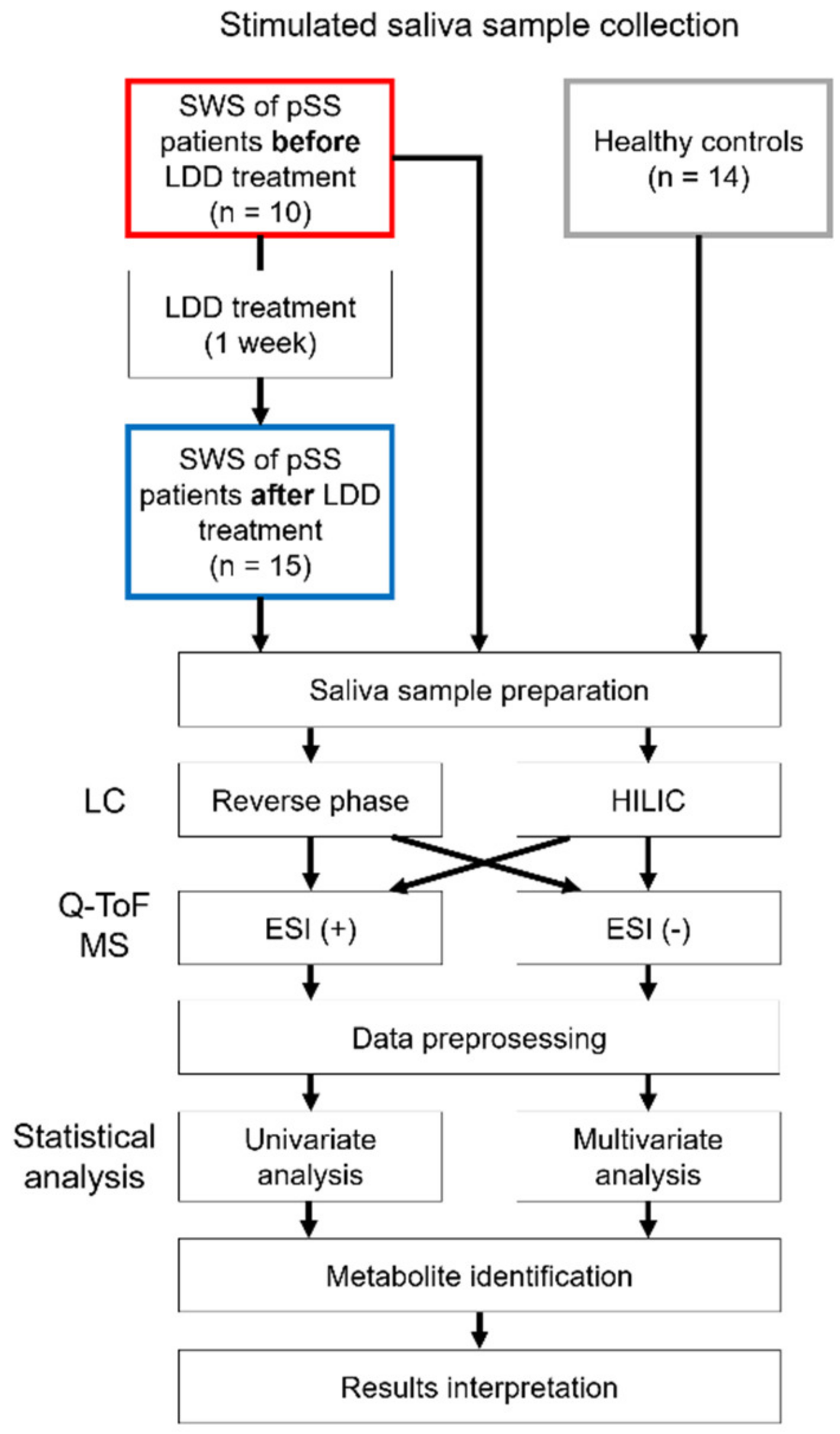Metabolites 11 00595 g003