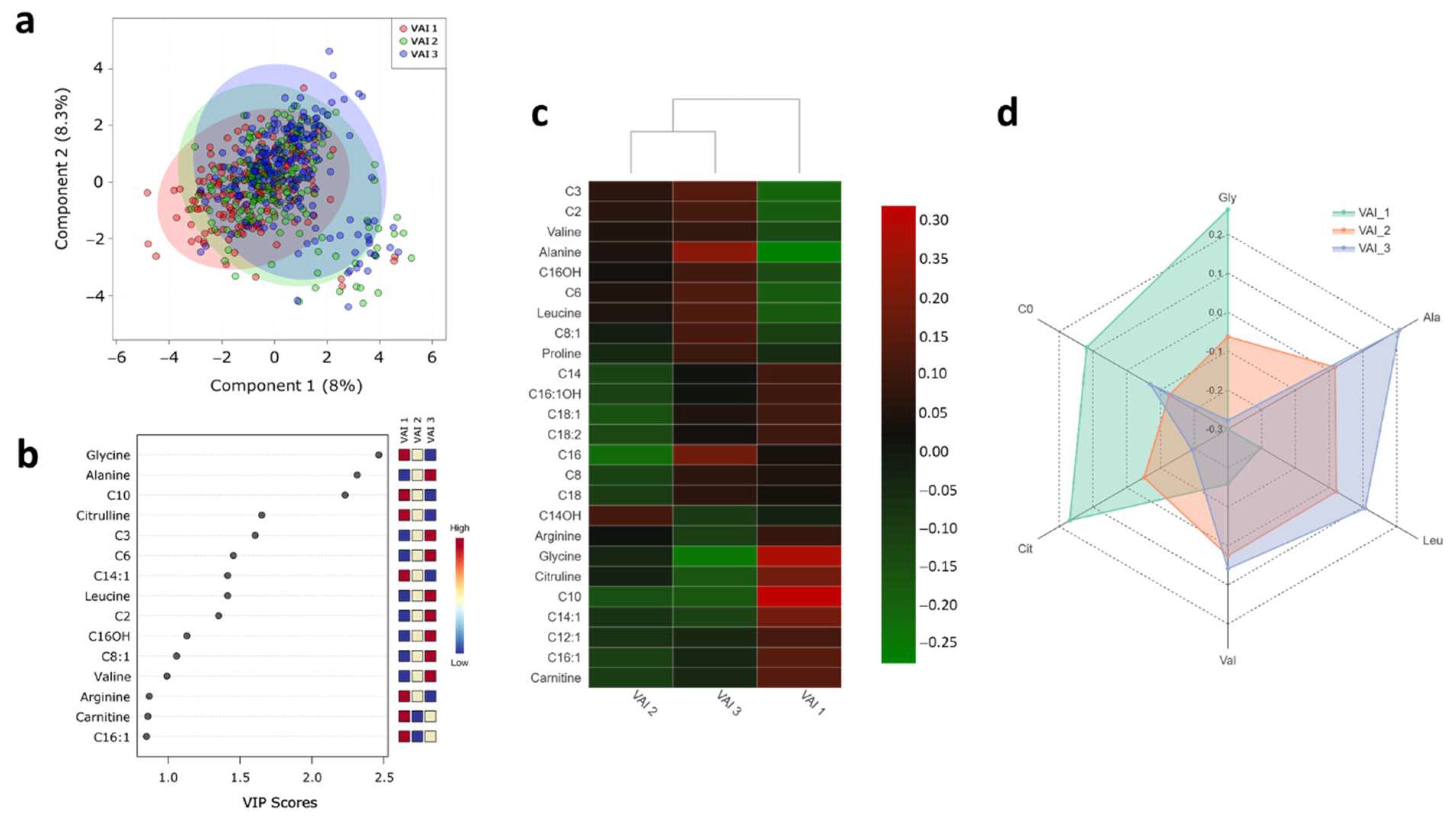 Metabolites 11 00604 g002